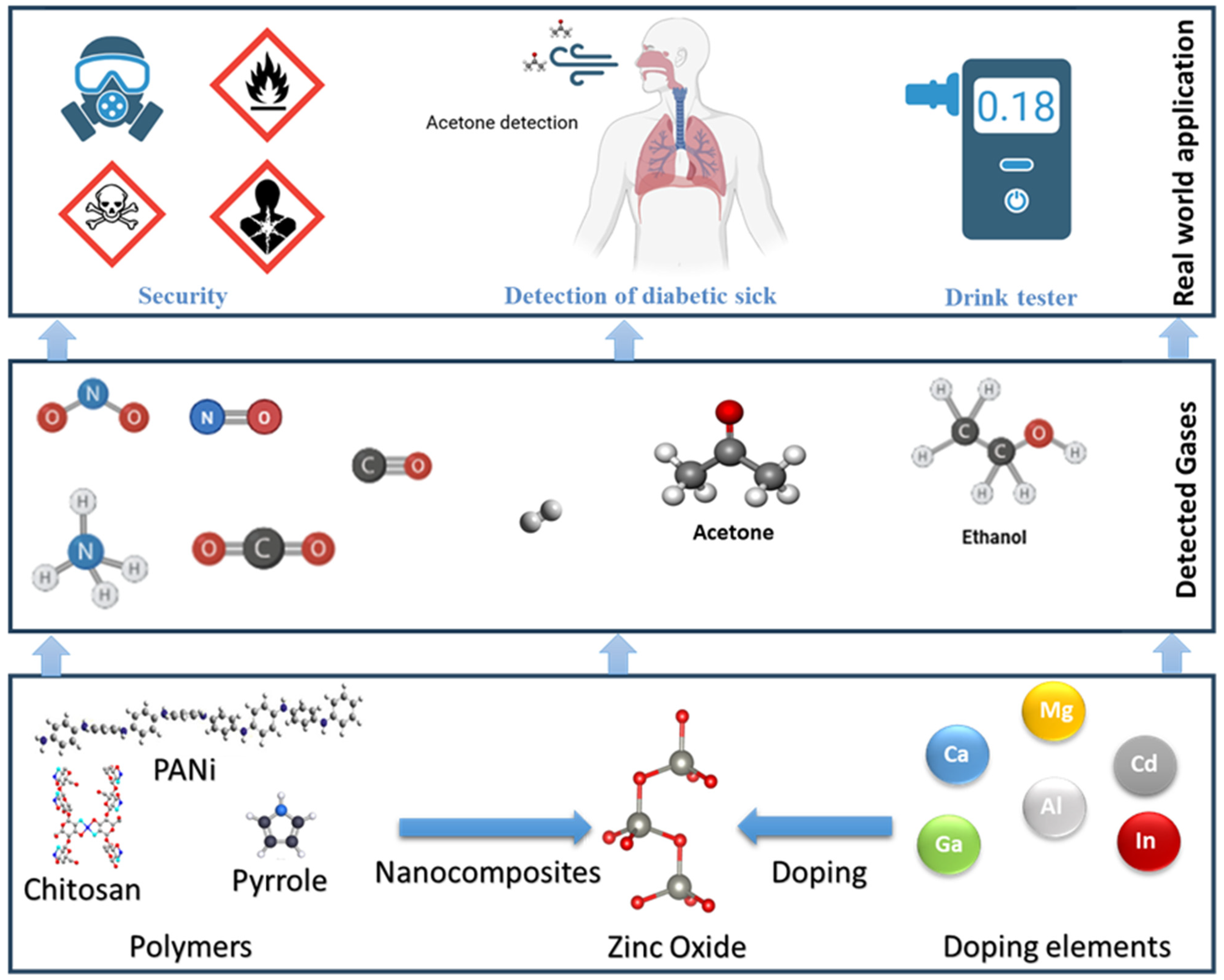 Nanomaterials 15 01609 g001 Nanomaterials 15 01609 g001