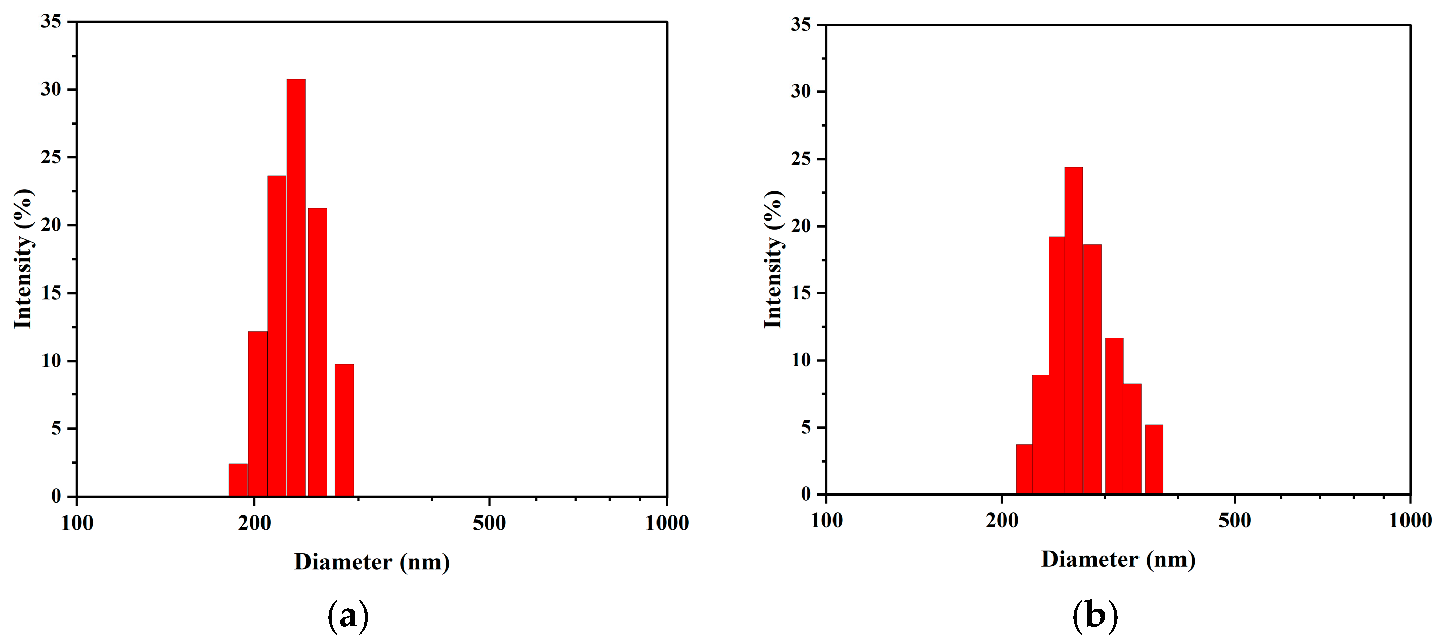 Nanomaterials 15 01613 g004a
