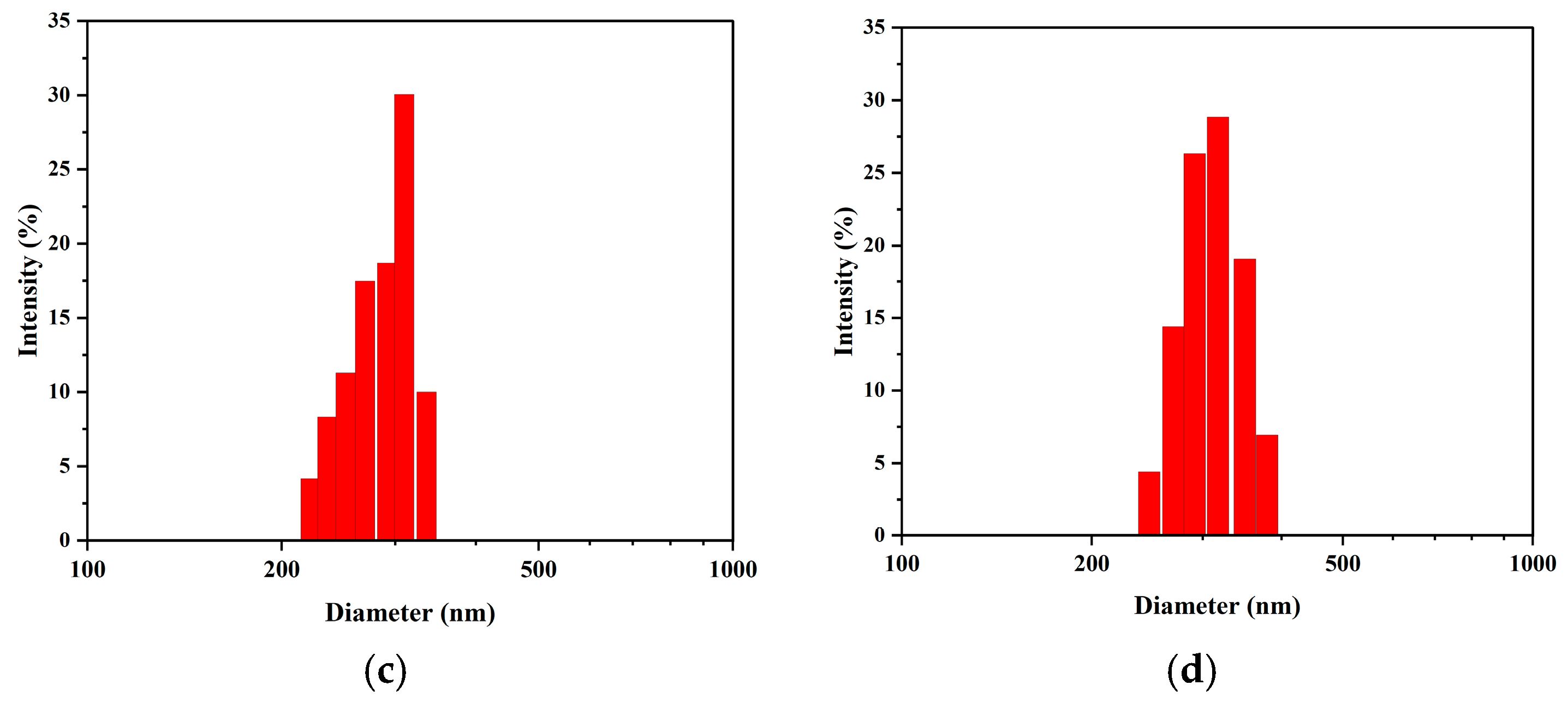 Nanomaterials 15 01613 g004b