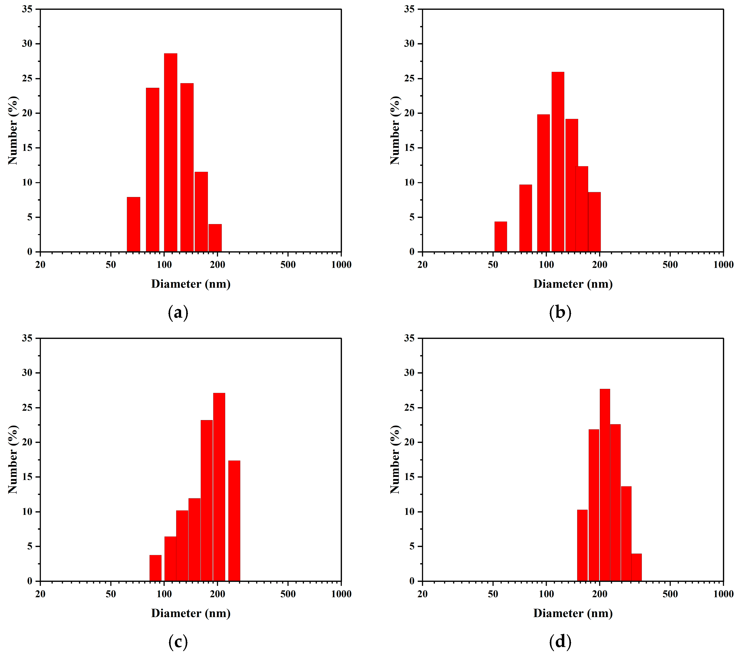 Nanomaterials 15 01613 g005