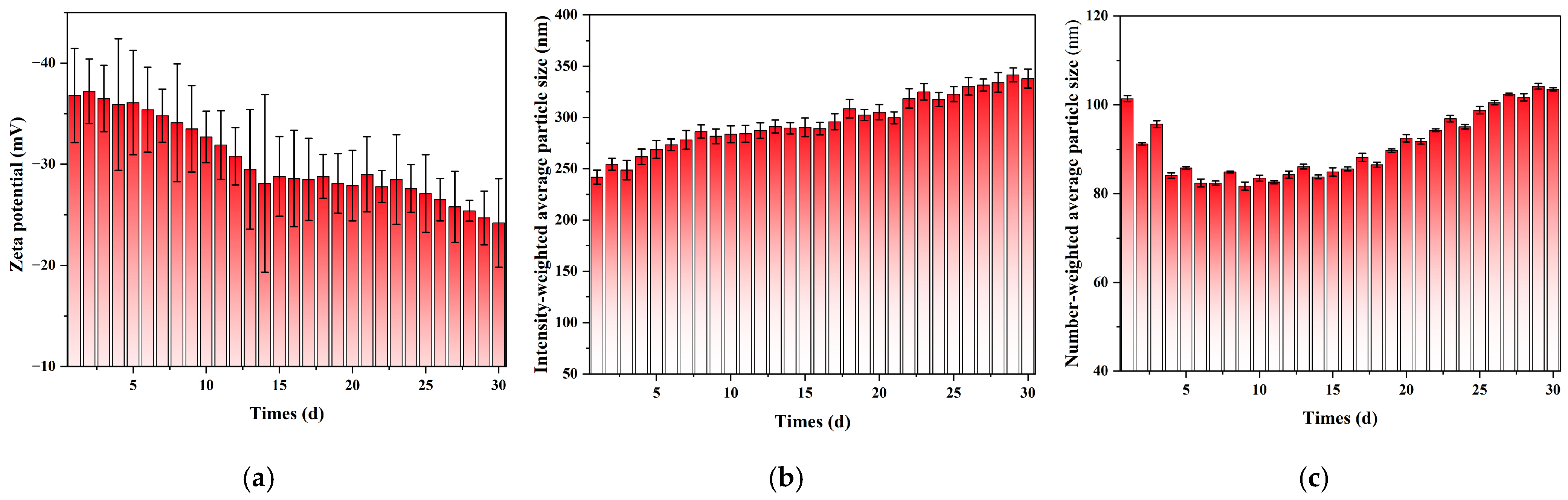 Nanomaterials 15 01613 g006