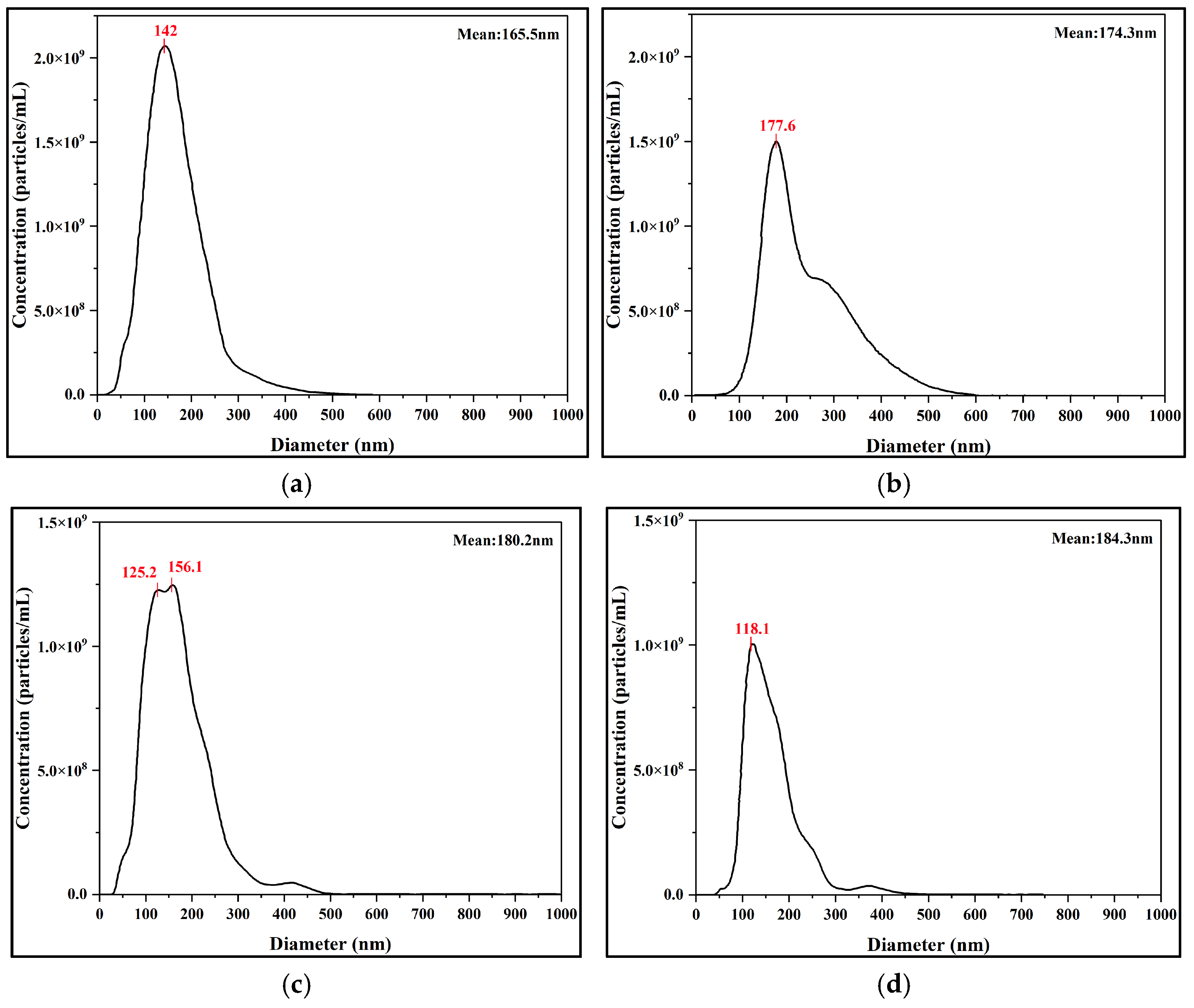 Nanomaterials 15 01613 g007