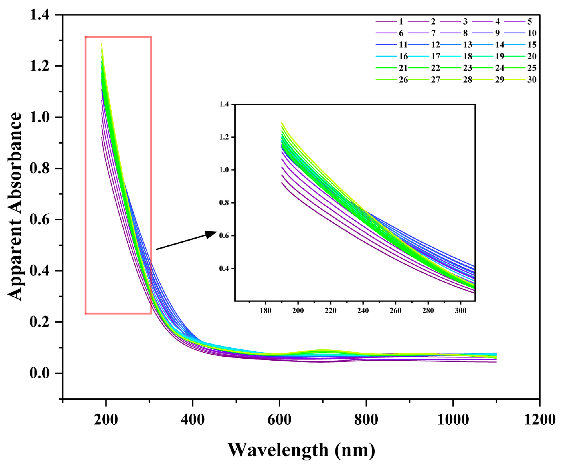 Nanomaterials 15 01613 g008