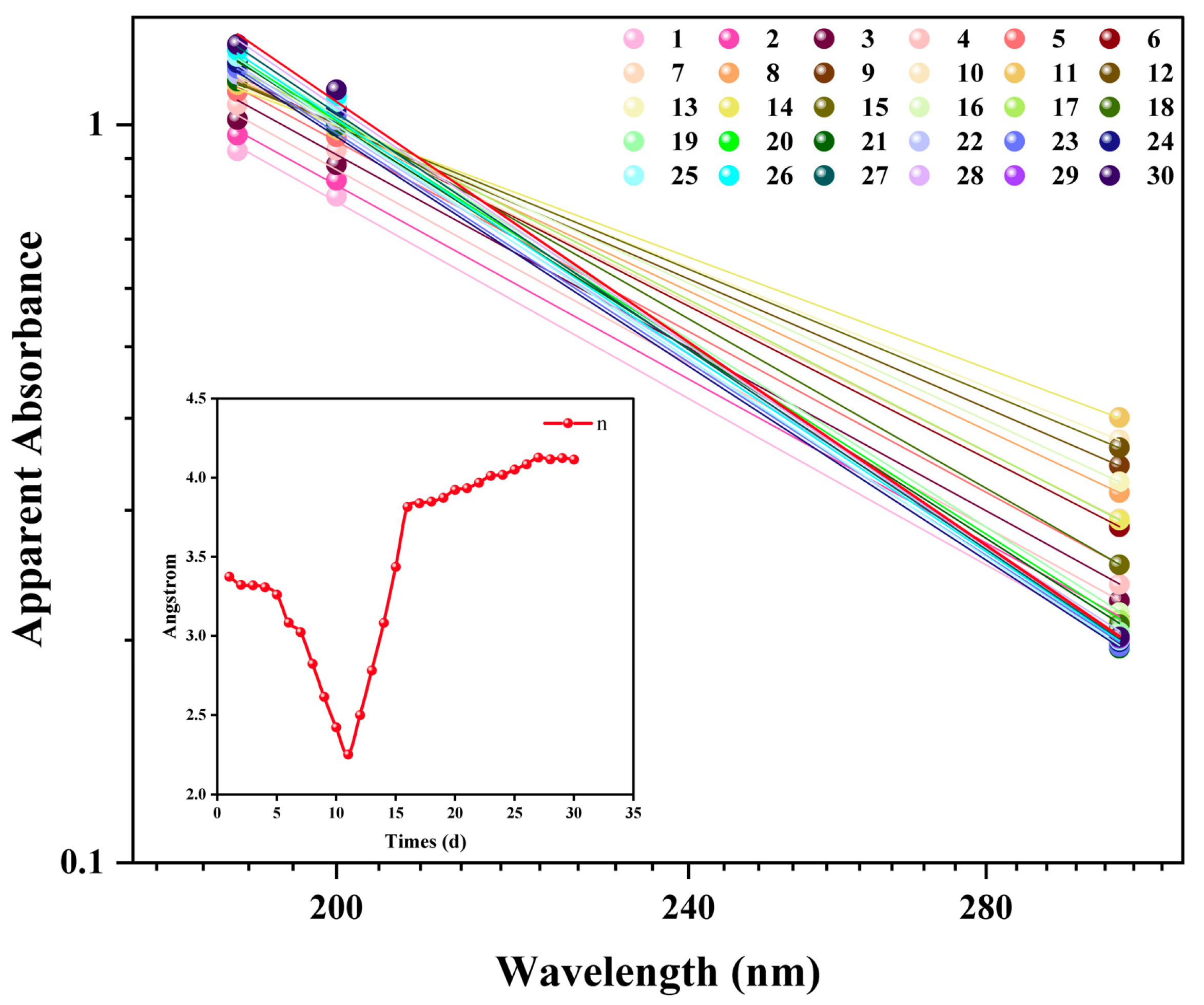 Nanomaterials 15 01613 g009