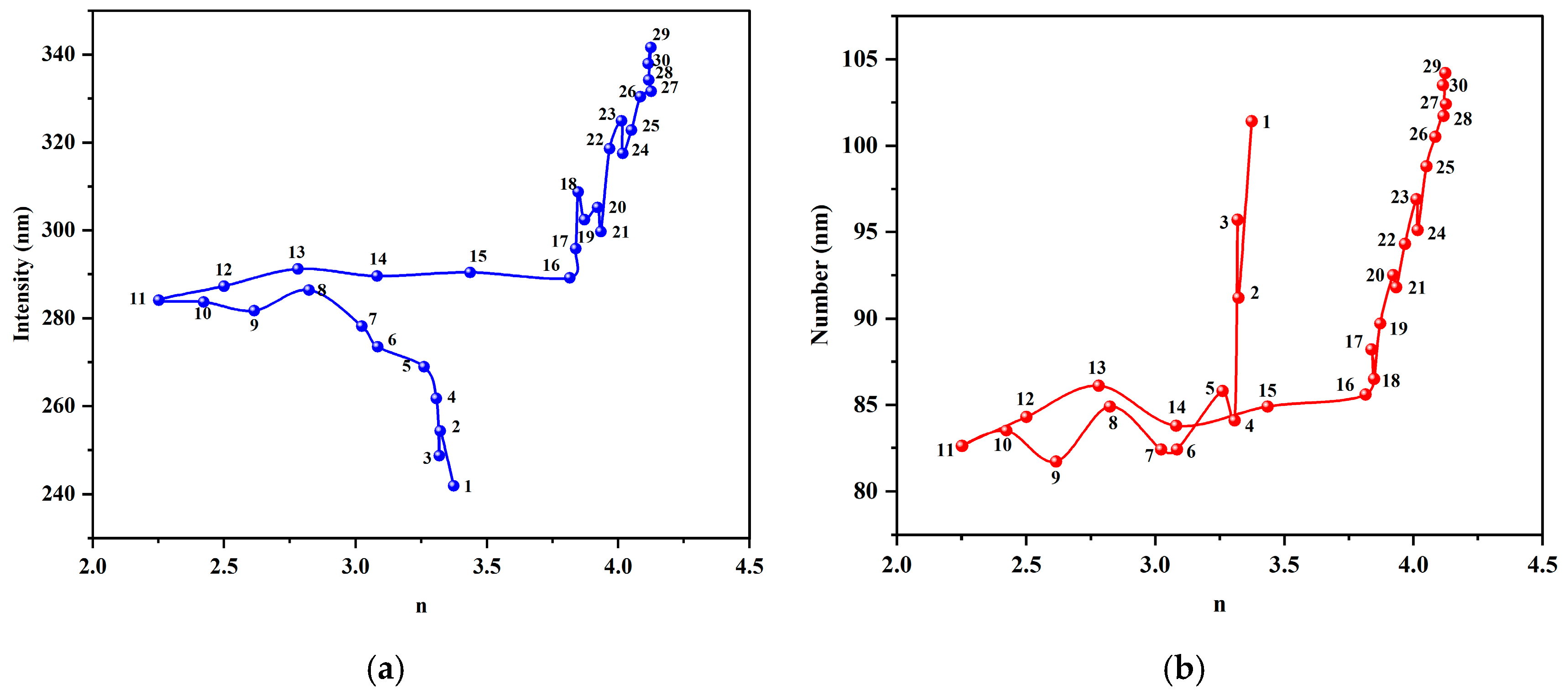 Nanomaterials 15 01613 g010