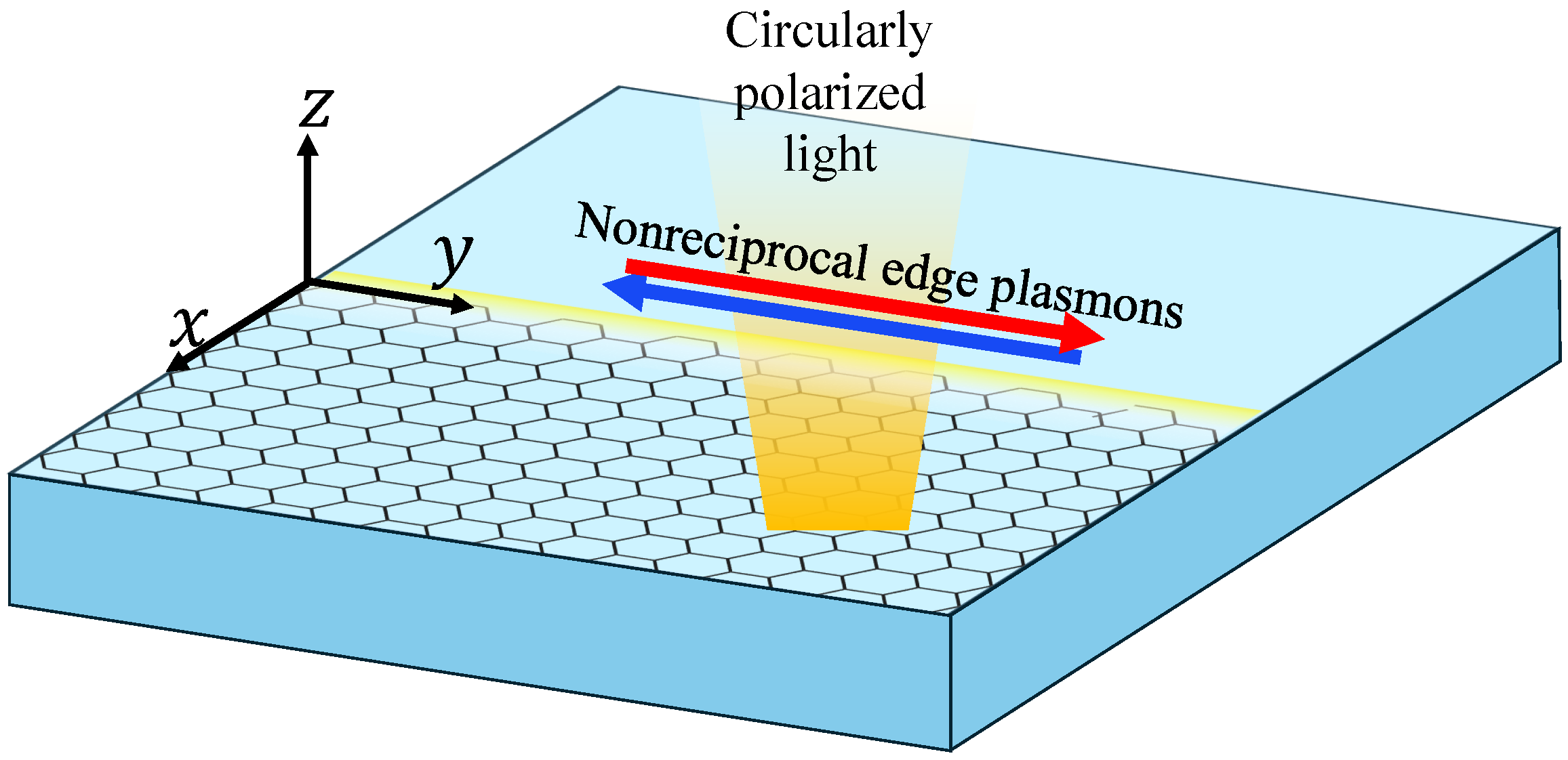 Nanomaterials 15 01622 g001 Nanomaterials 15 01622 g001