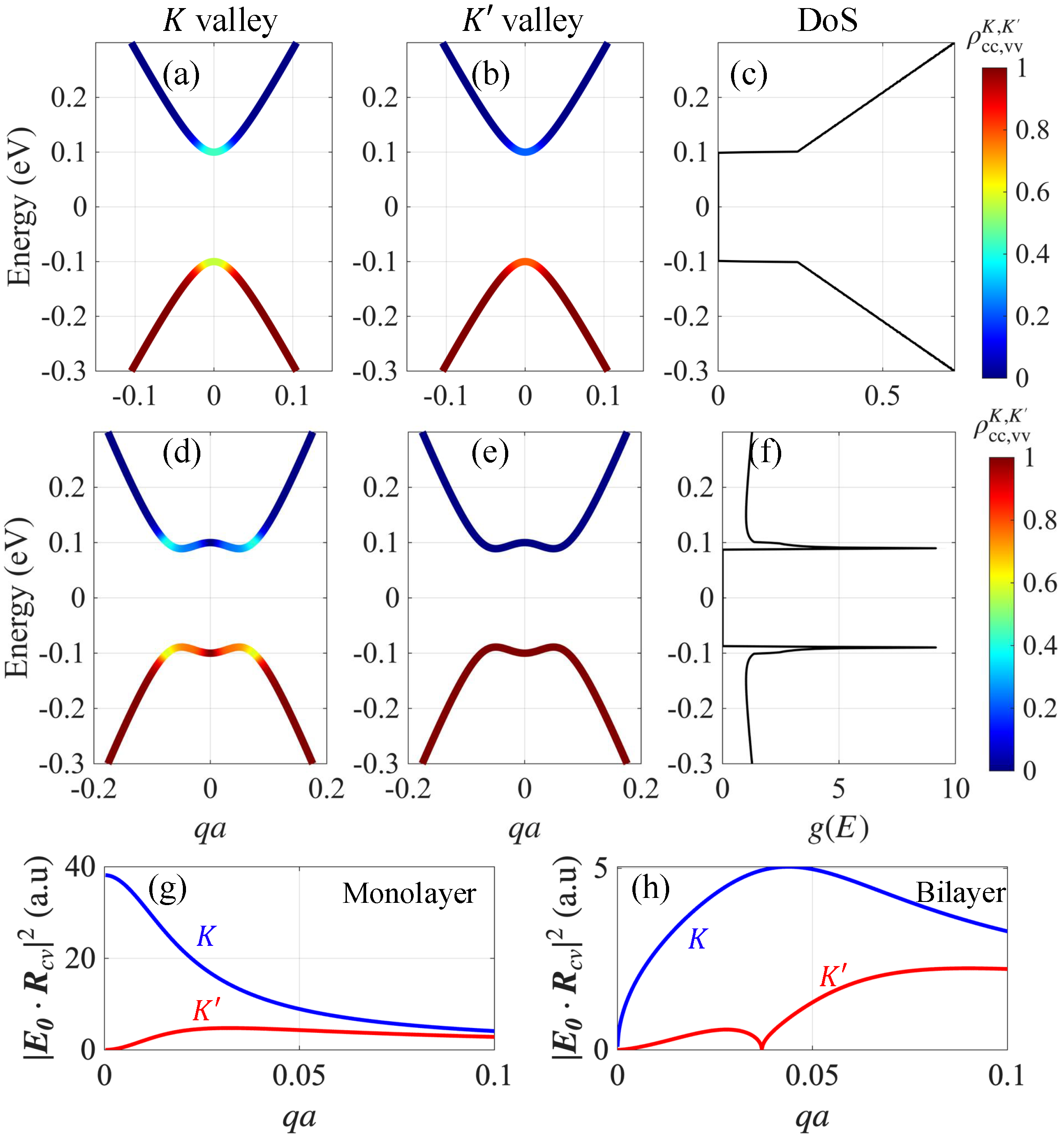 Nanomaterials 15 01622 g002 Nanomaterials 15 01622 g002