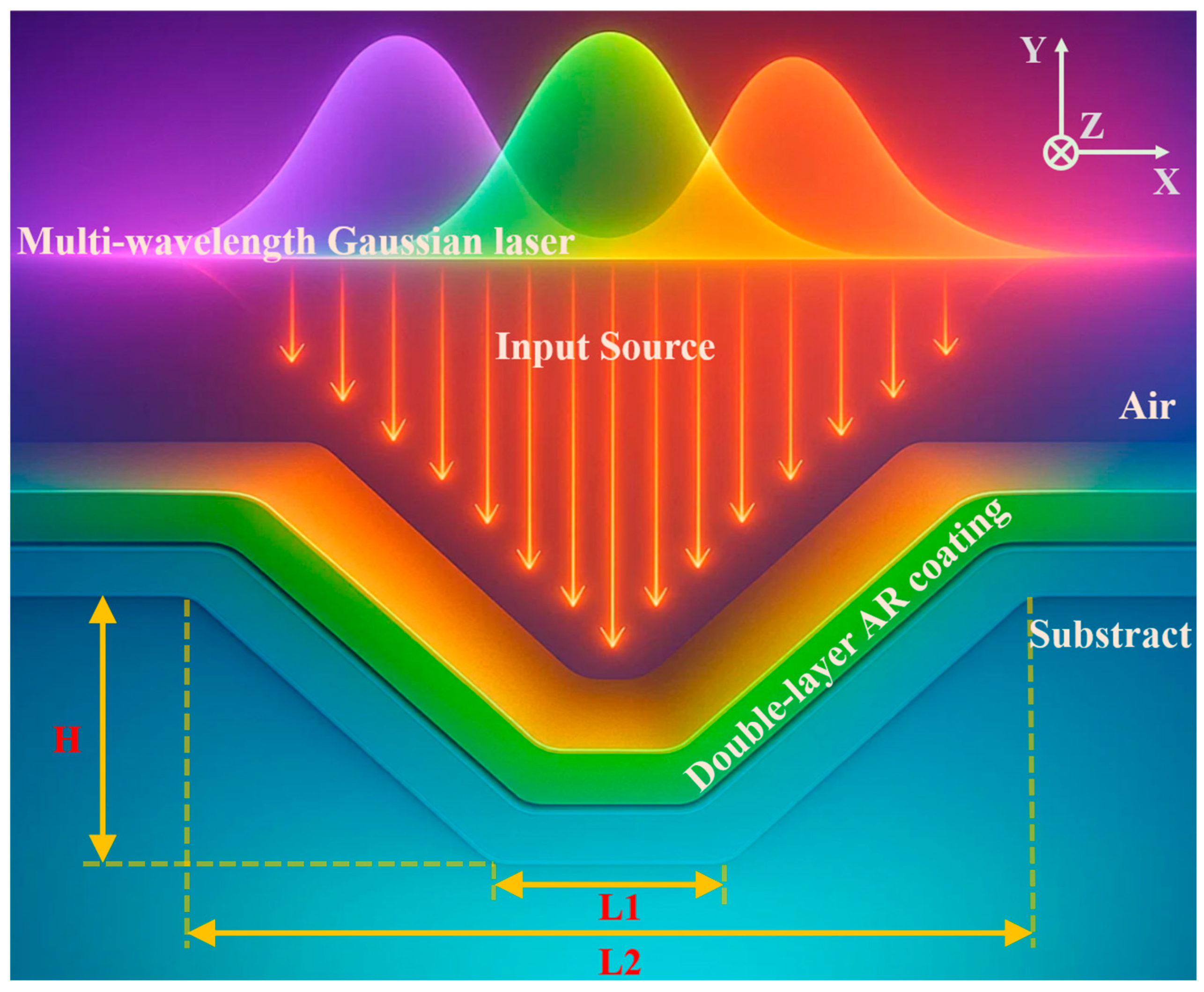 Nanomaterials 15 01626 g001 Nanomaterials 15 01626 g001