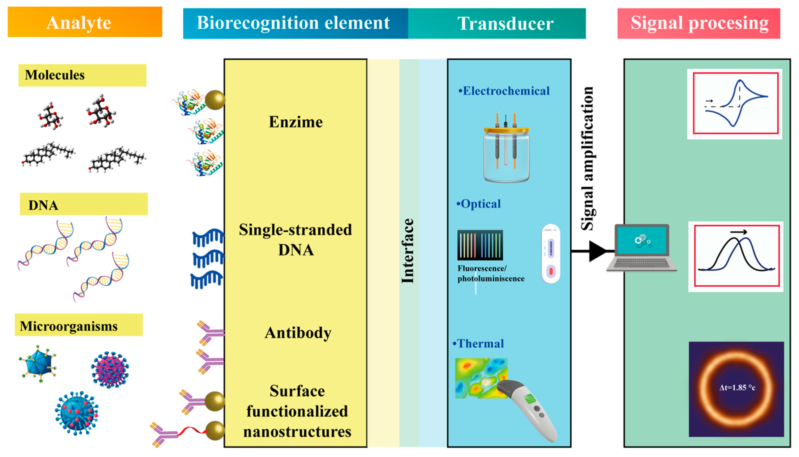 Nanomaterials 15 01627 g002 Nanomaterials 15 01627 g002