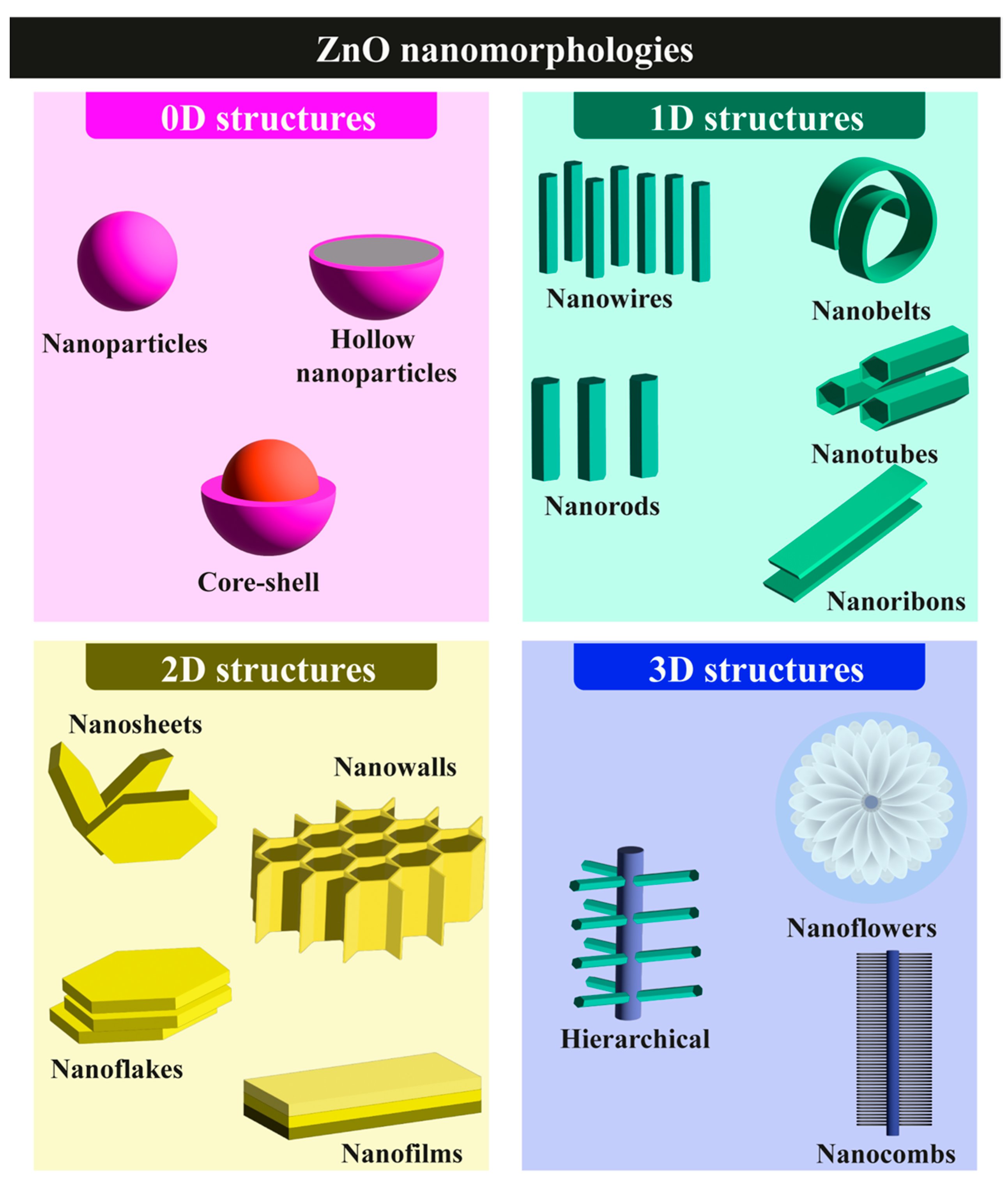 Nanomaterials 15 01627 g003 Nanomaterials 15 01627 g003