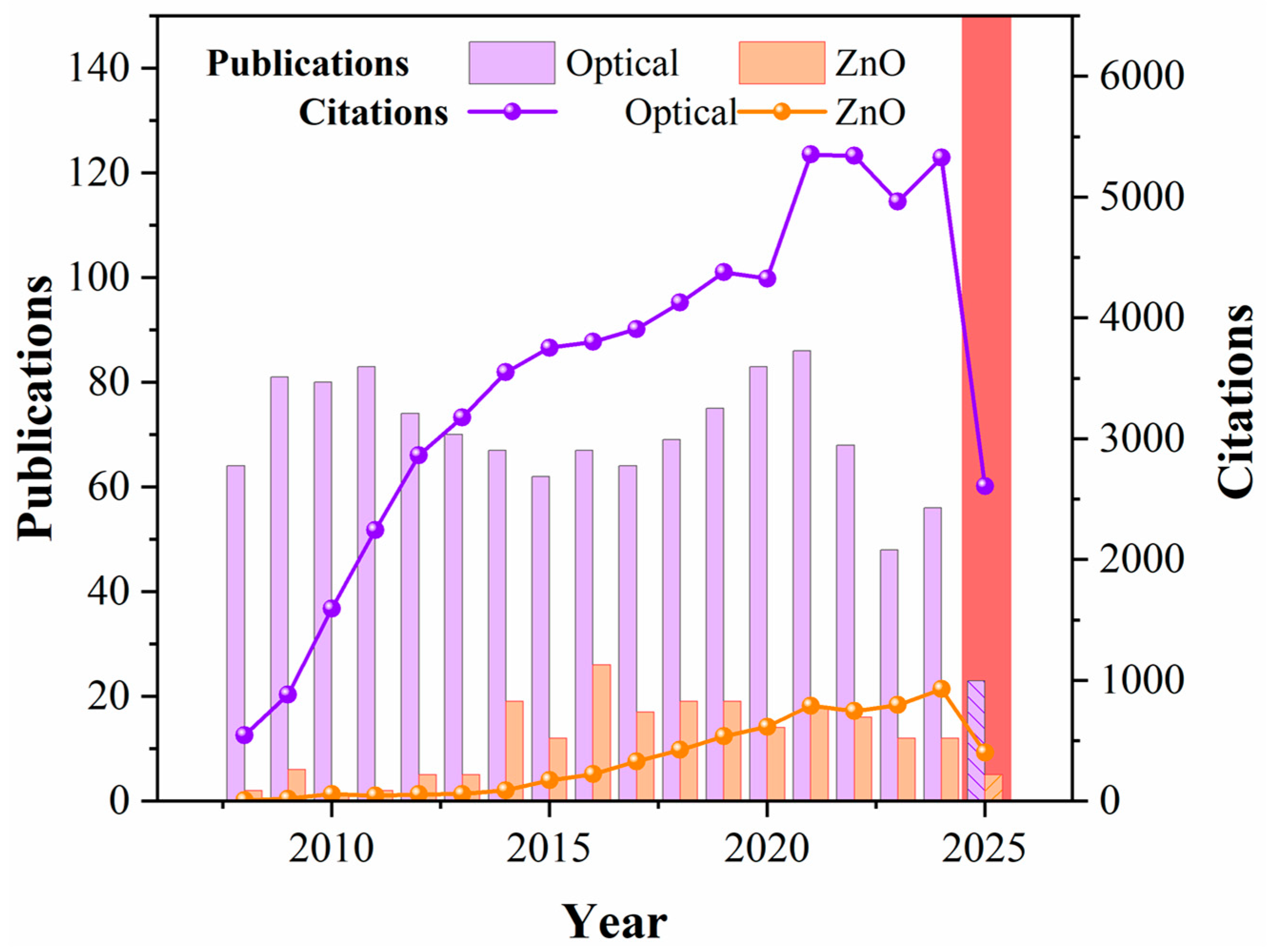 Nanomaterials 15 01627 g007 Nanomaterials 15 01627 g007