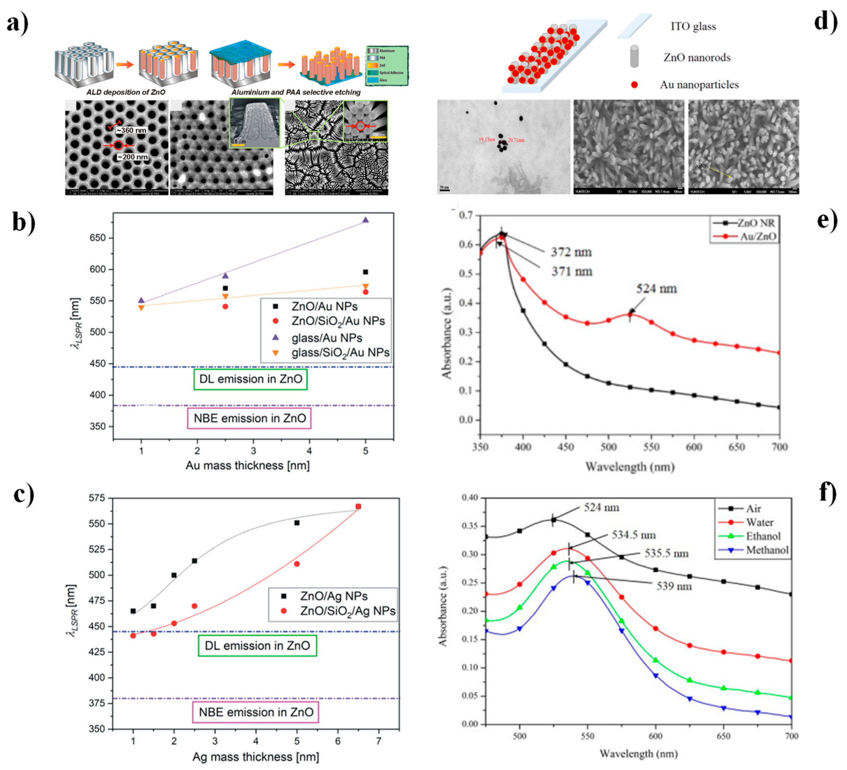 Nanomaterials 15 01627 g009 Nanomaterials 15 01627 g009
