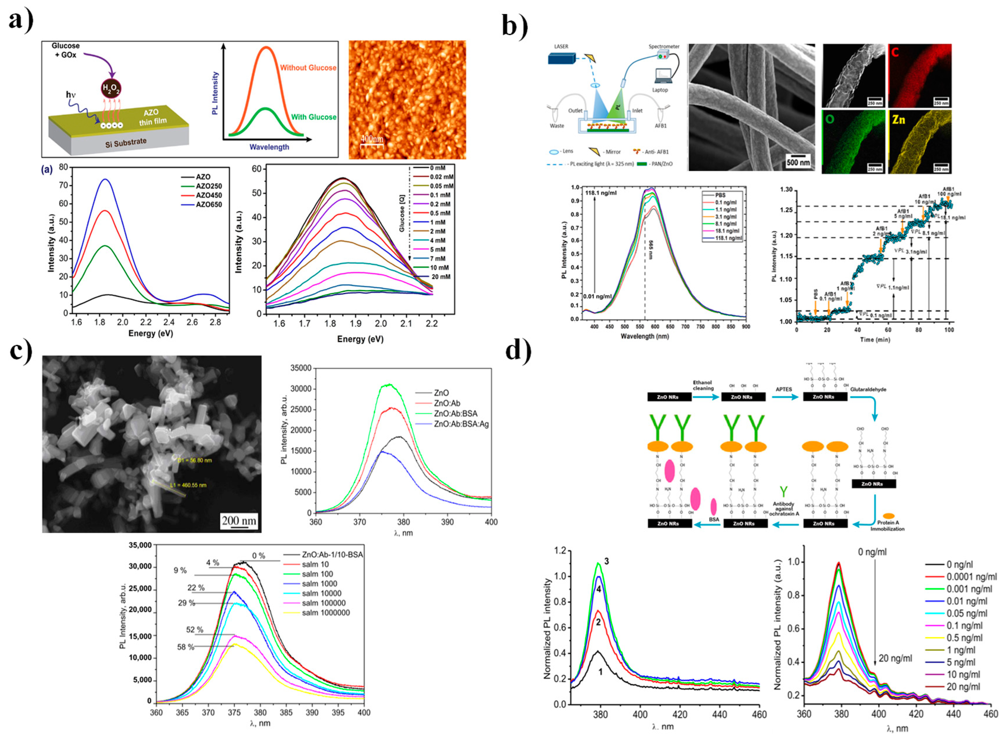 Nanomaterials 15 01627 g012 Nanomaterials 15 01627 g012