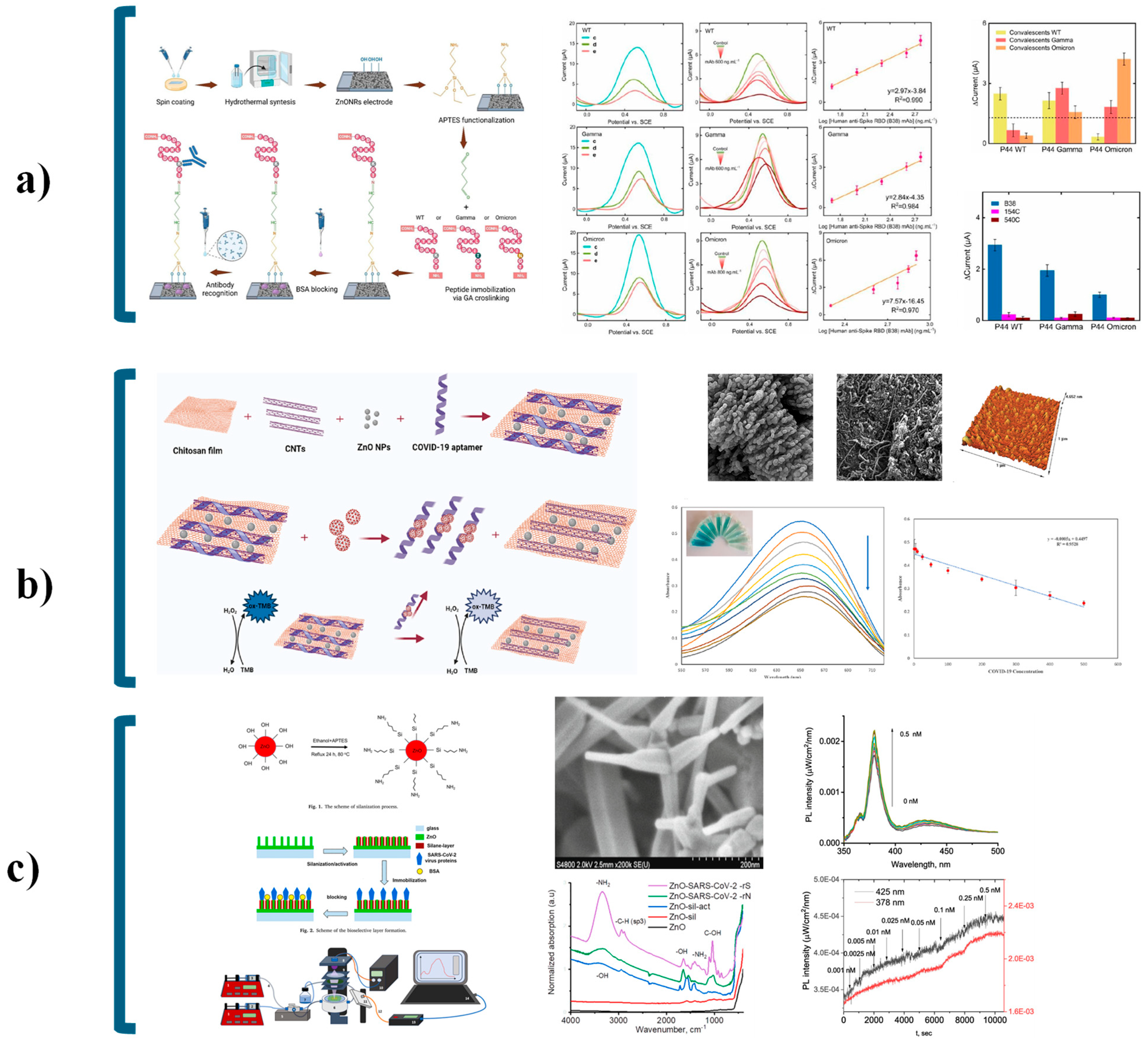 Nanomaterials 15 01627 g014 Nanomaterials 15 01627 g014