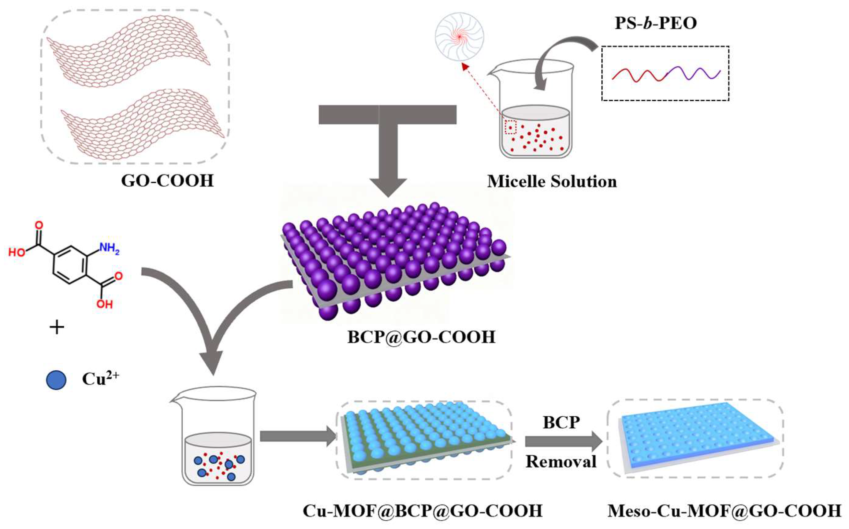 Nanomaterials 15 01628 g001 Nanomaterials 15 01628 g001