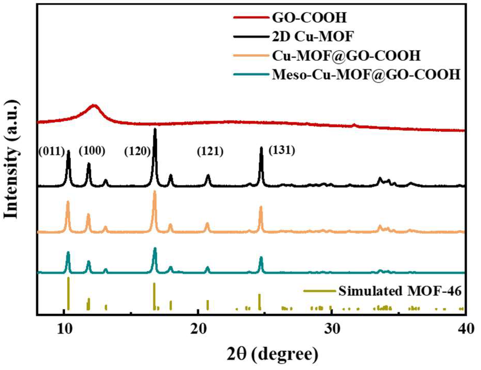 Nanomaterials 15 01628 g003 Nanomaterials 15 01628 g003