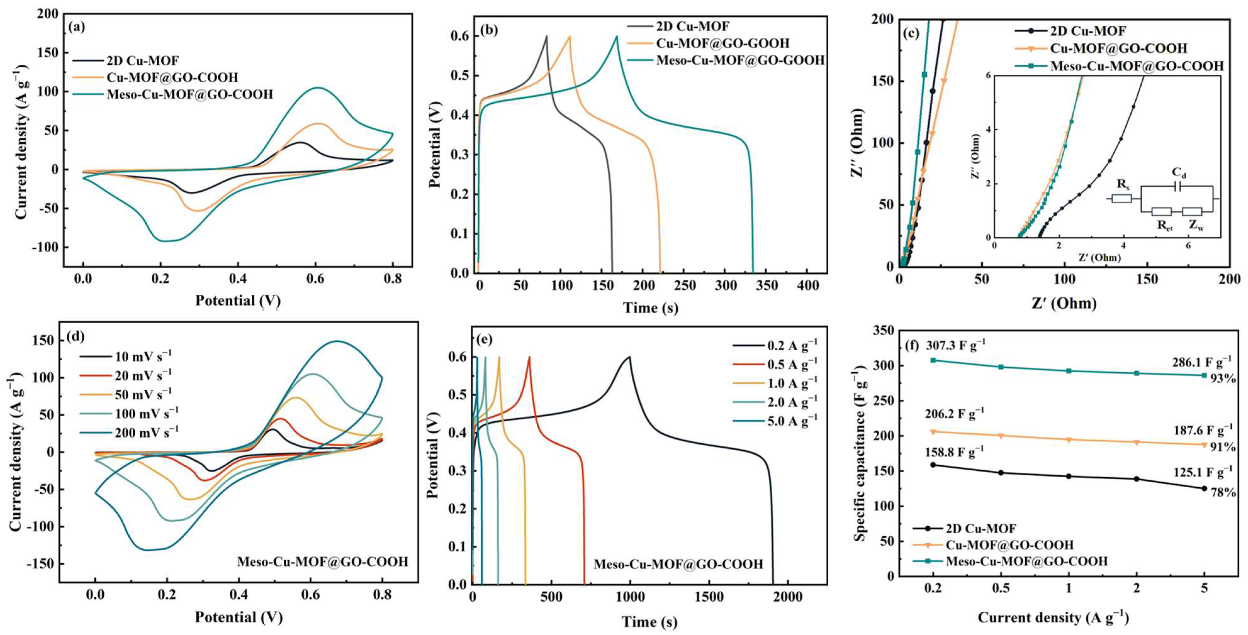 Nanomaterials 15 01628 g006 Nanomaterials 15 01628 g006