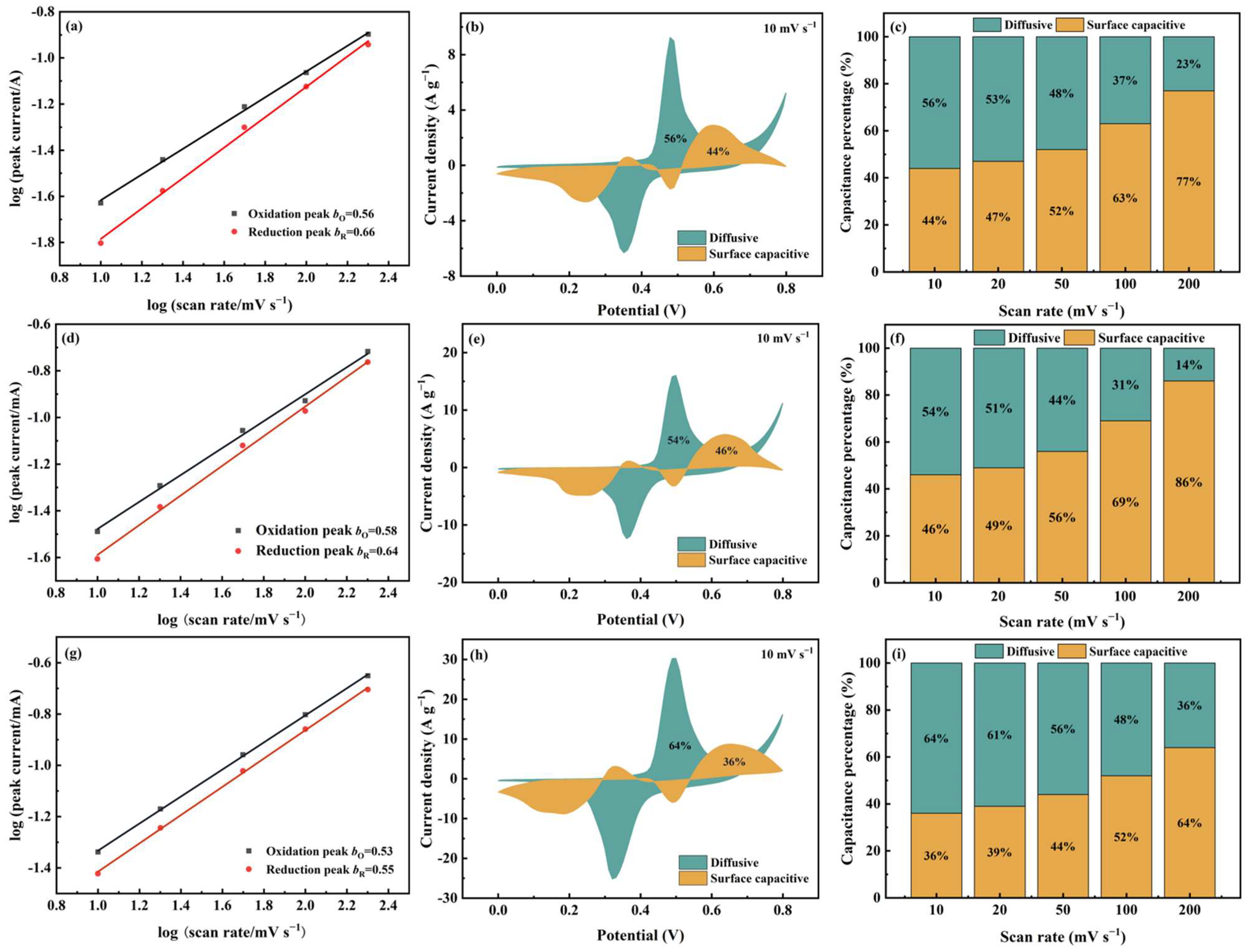 Nanomaterials 15 01628 g007 Nanomaterials 15 01628 g007