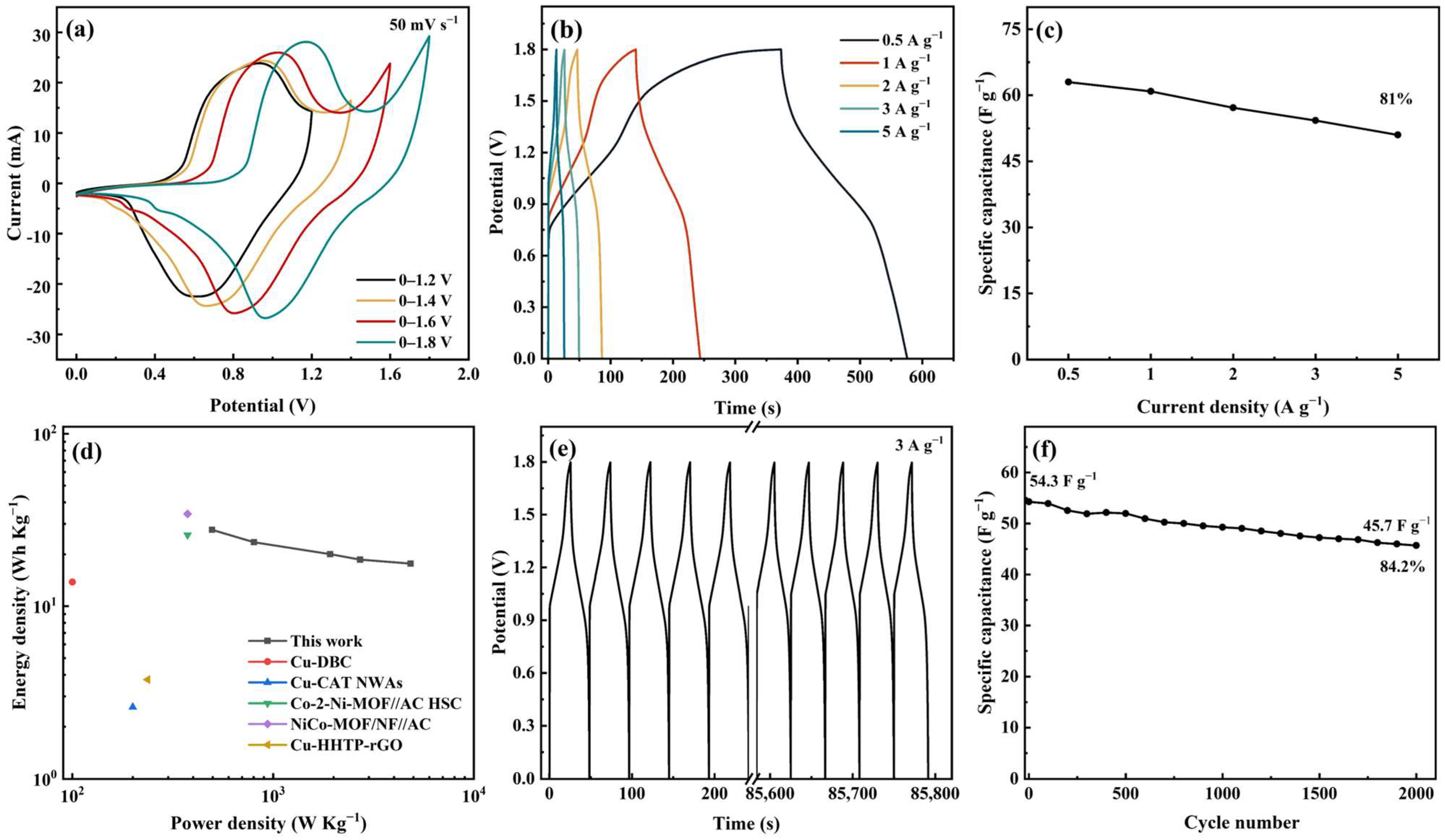 Nanomaterials 15 01628 g008 Nanomaterials 15 01628 g008