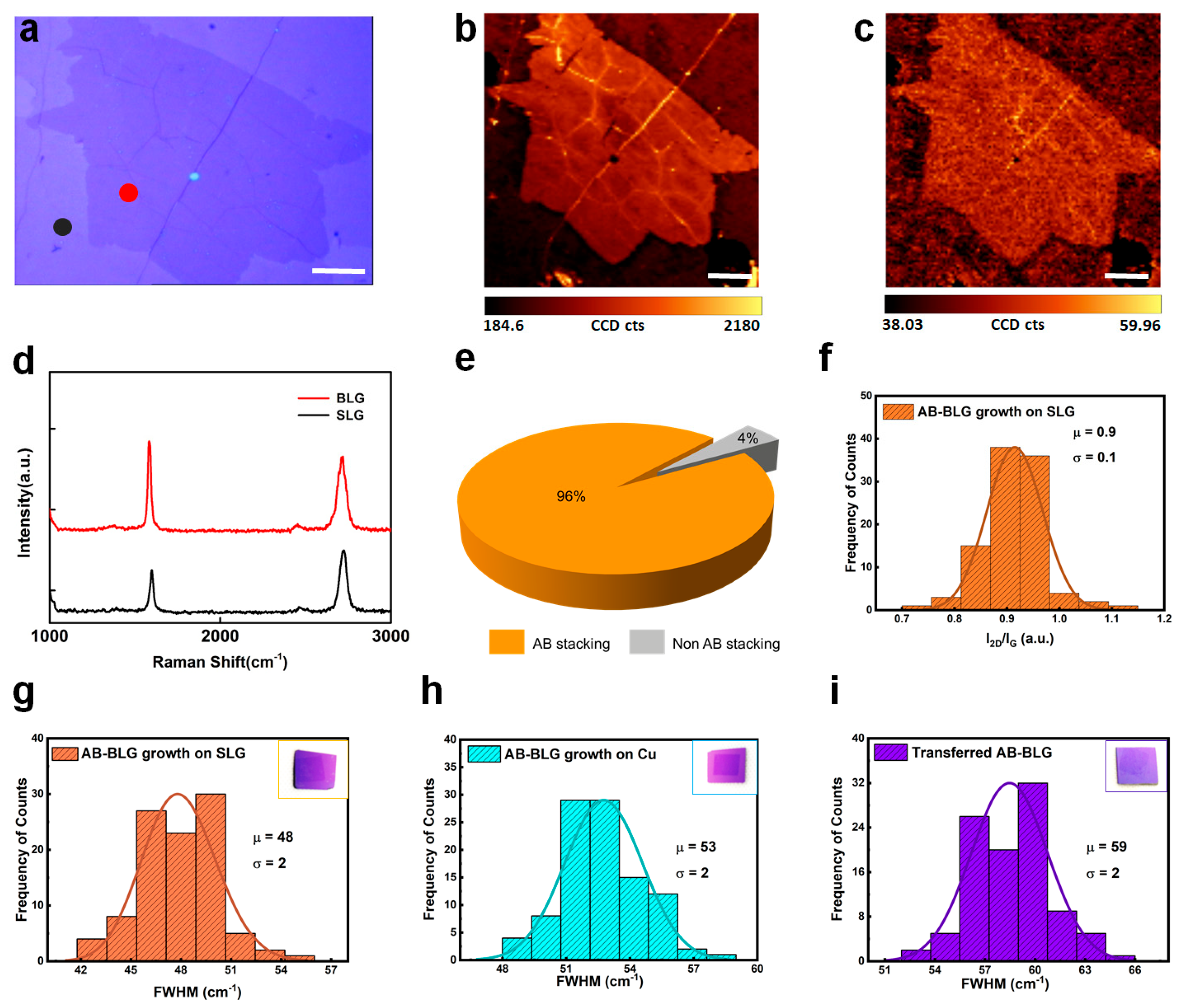 Nanomaterials 15 01629 g003 Nanomaterials 15 01629 g003