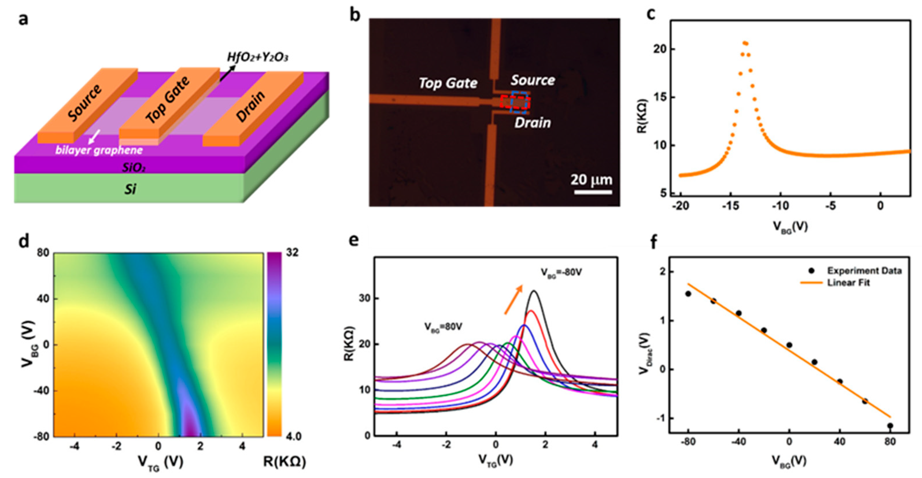 Nanomaterials 15 01629 g005 Nanomaterials 15 01629 g005