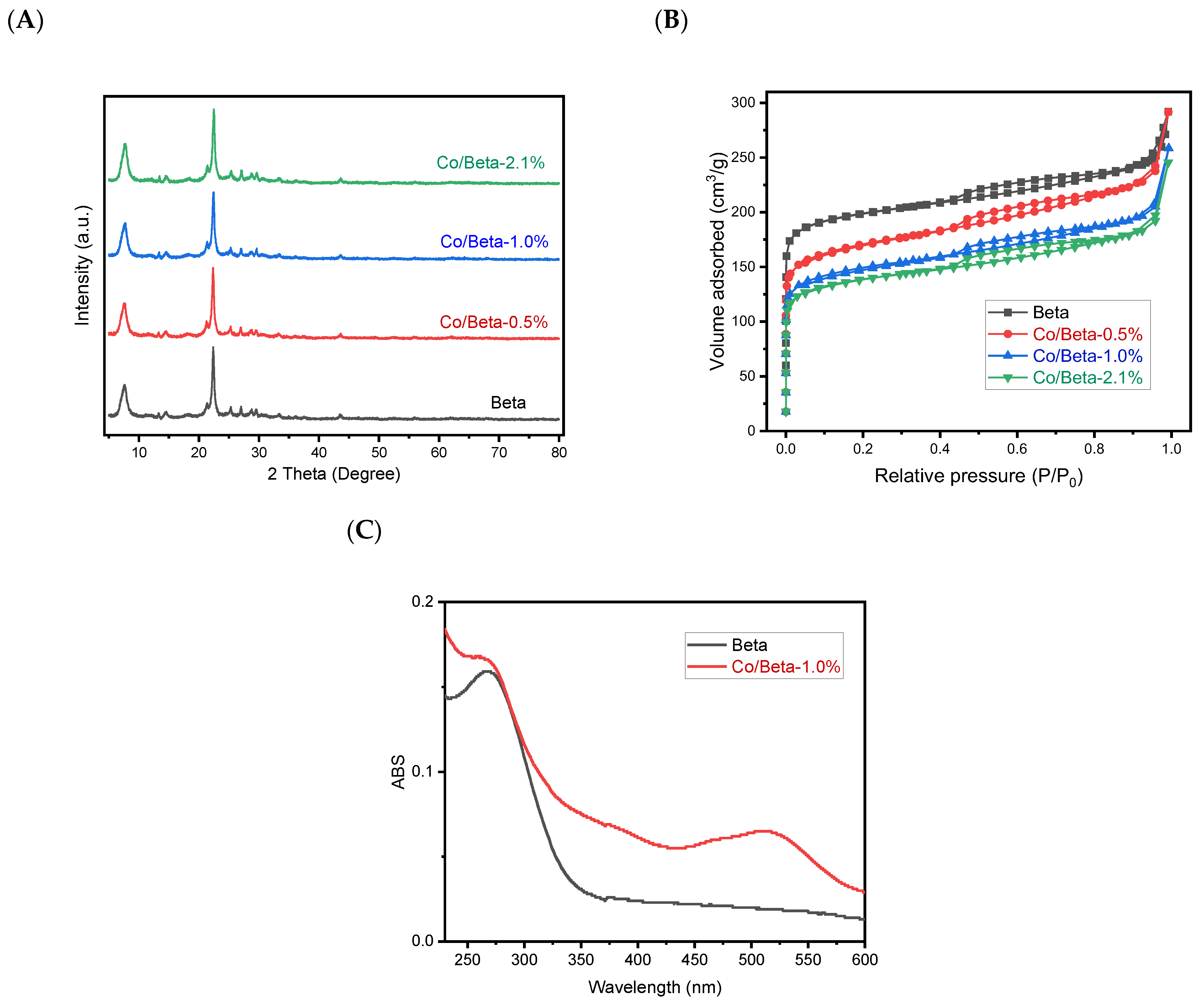 Nanomaterials 15 01630 g001 Nanomaterials 15 01630 g001