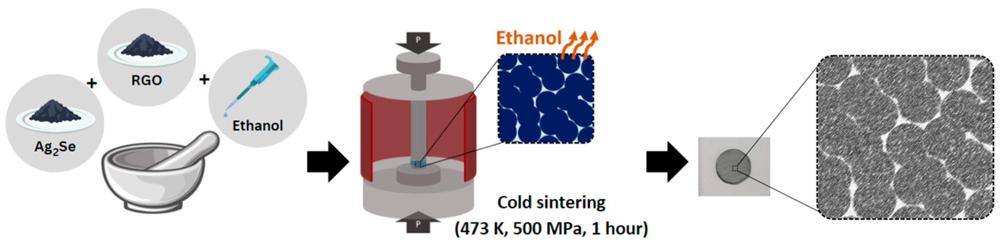 Nanomaterials 15 01631 g001 Nanomaterials 15 01631 g001