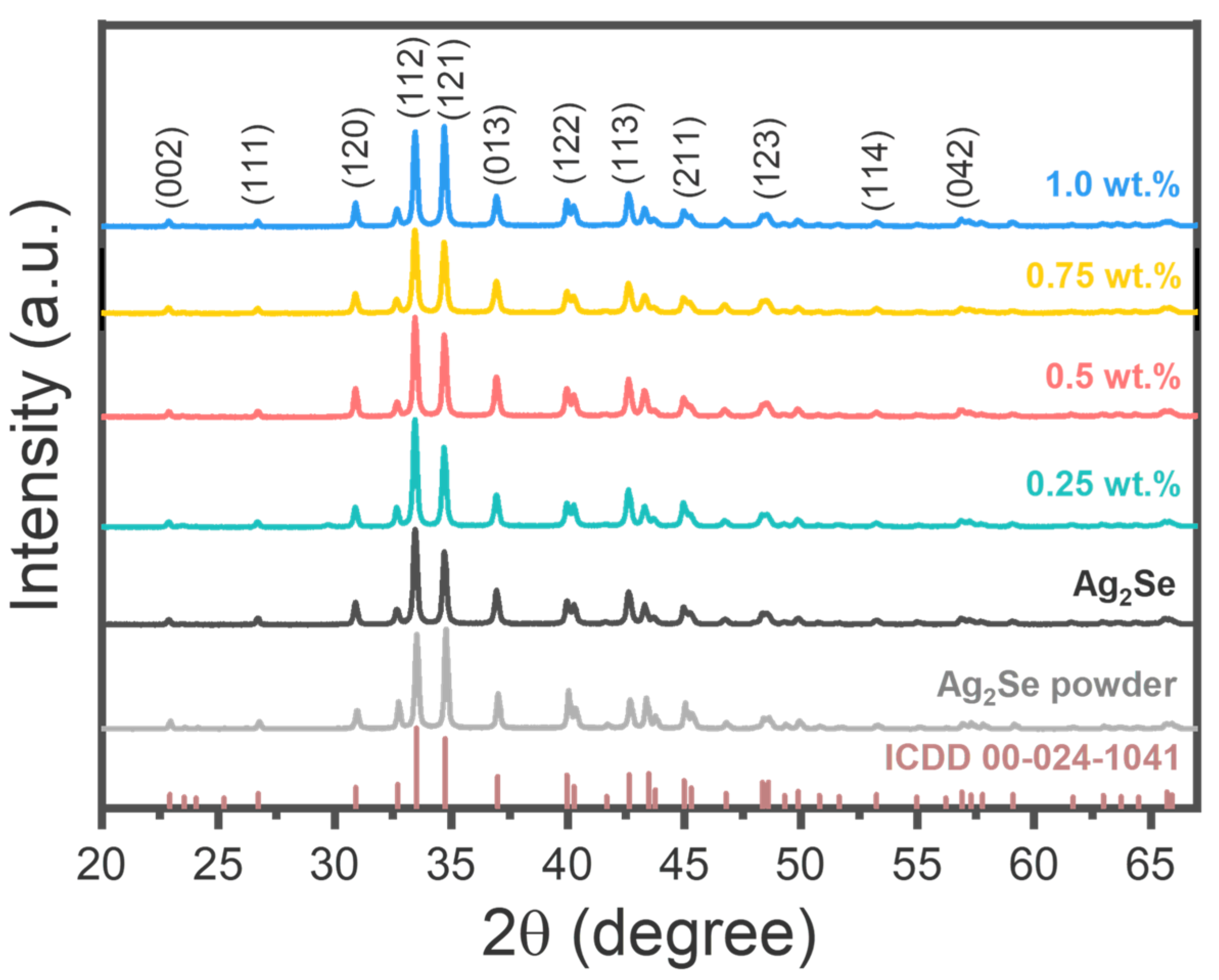 Nanomaterials 15 01631 g003 Nanomaterials 15 01631 g003
