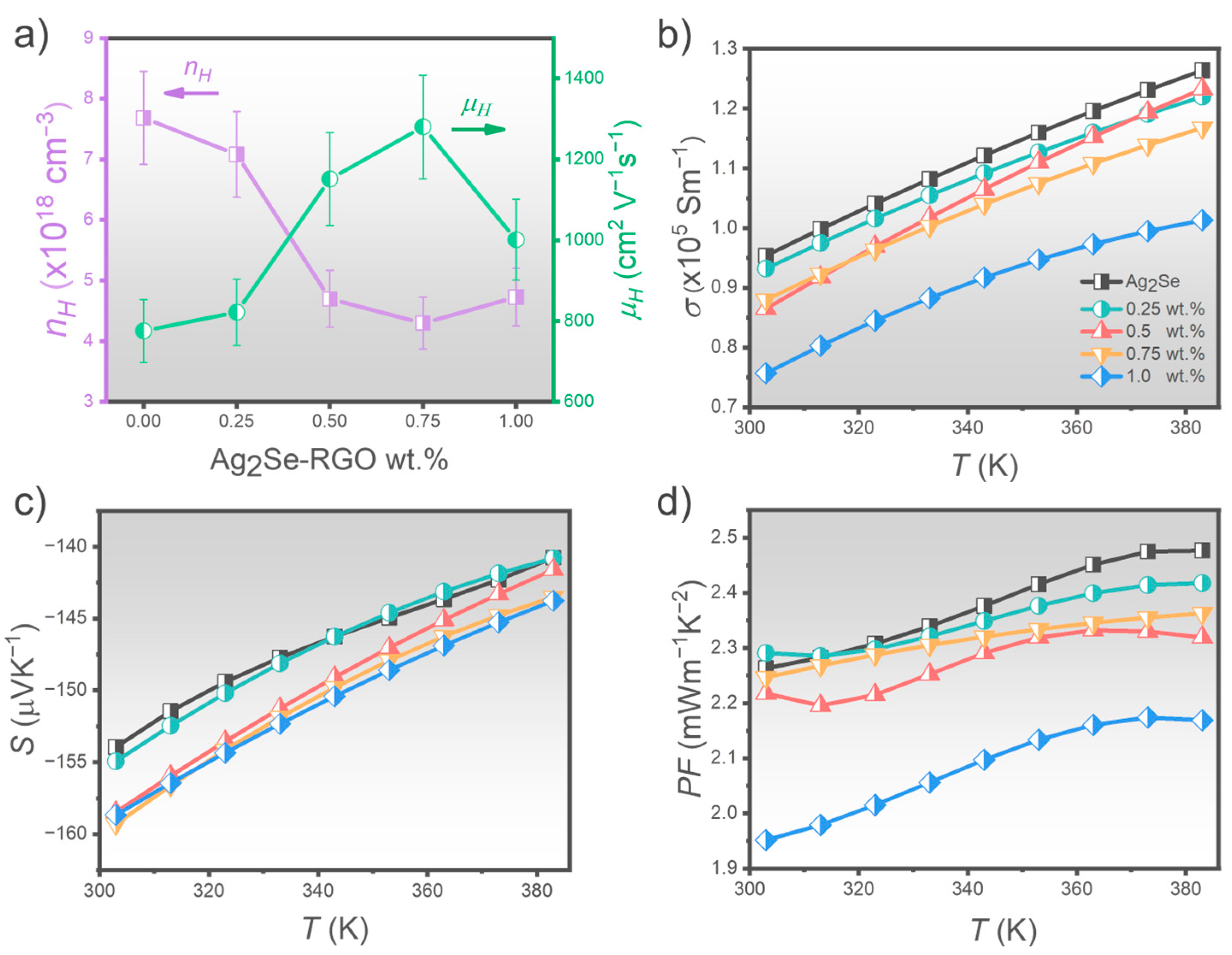 Nanomaterials 15 01631 g006 Nanomaterials 15 01631 g006