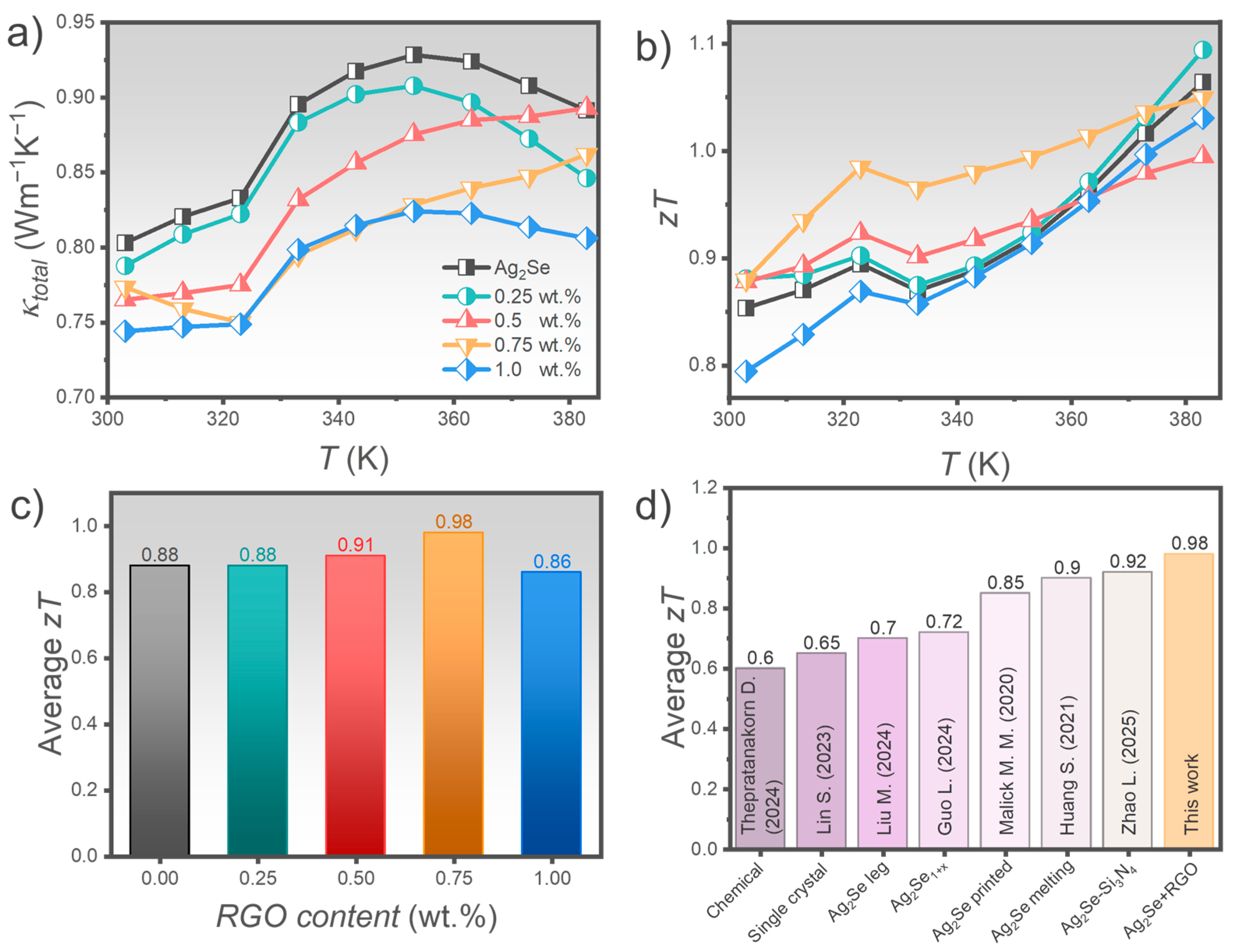Nanomaterials 15 01631 g007 Nanomaterials 15 01631 g007