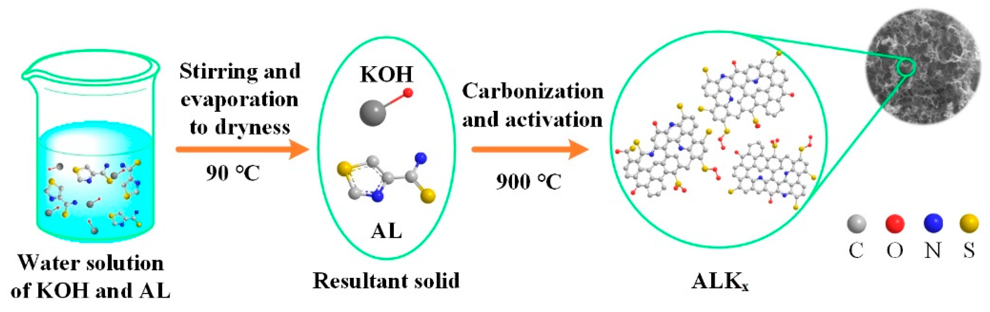 Nanomaterials 15 01633 g001 Nanomaterials 15 01633 g001