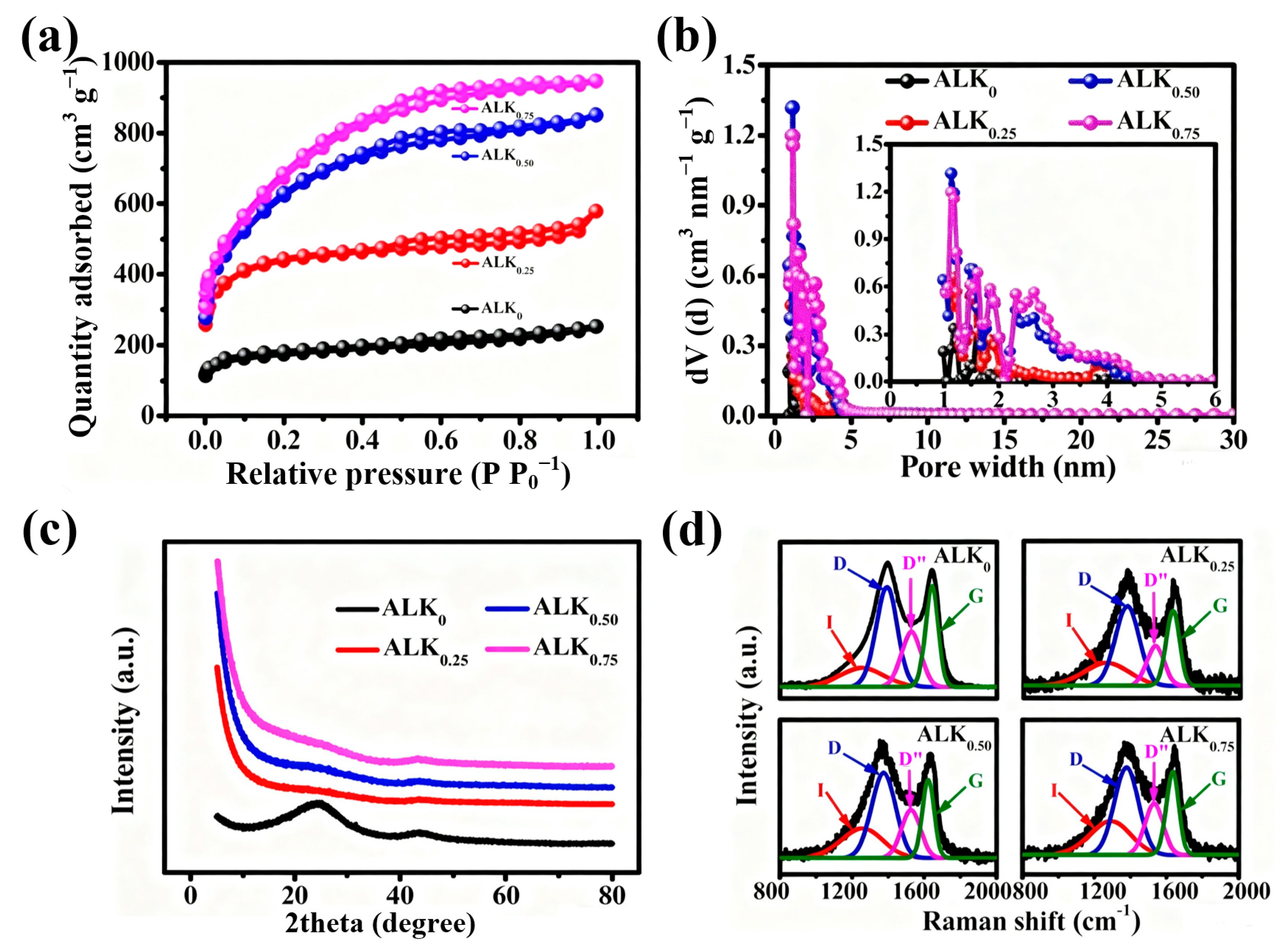 Nanomaterials 15 01633 g003 Nanomaterials 15 01633 g003