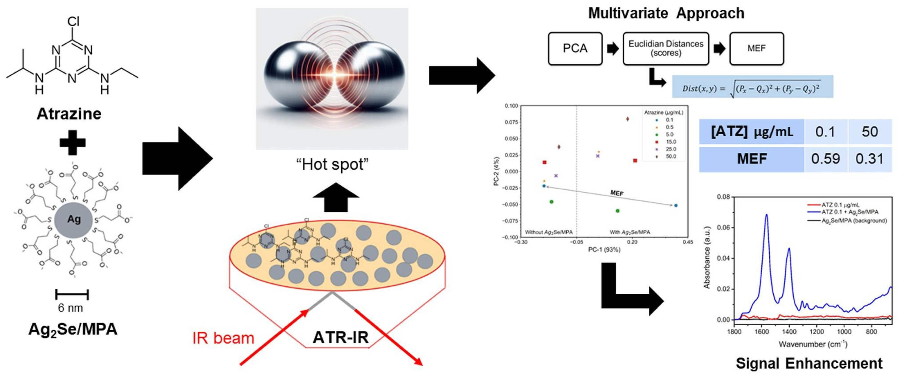Nanomaterials 15 01634 g003 Nanomaterials 15 01634 g003