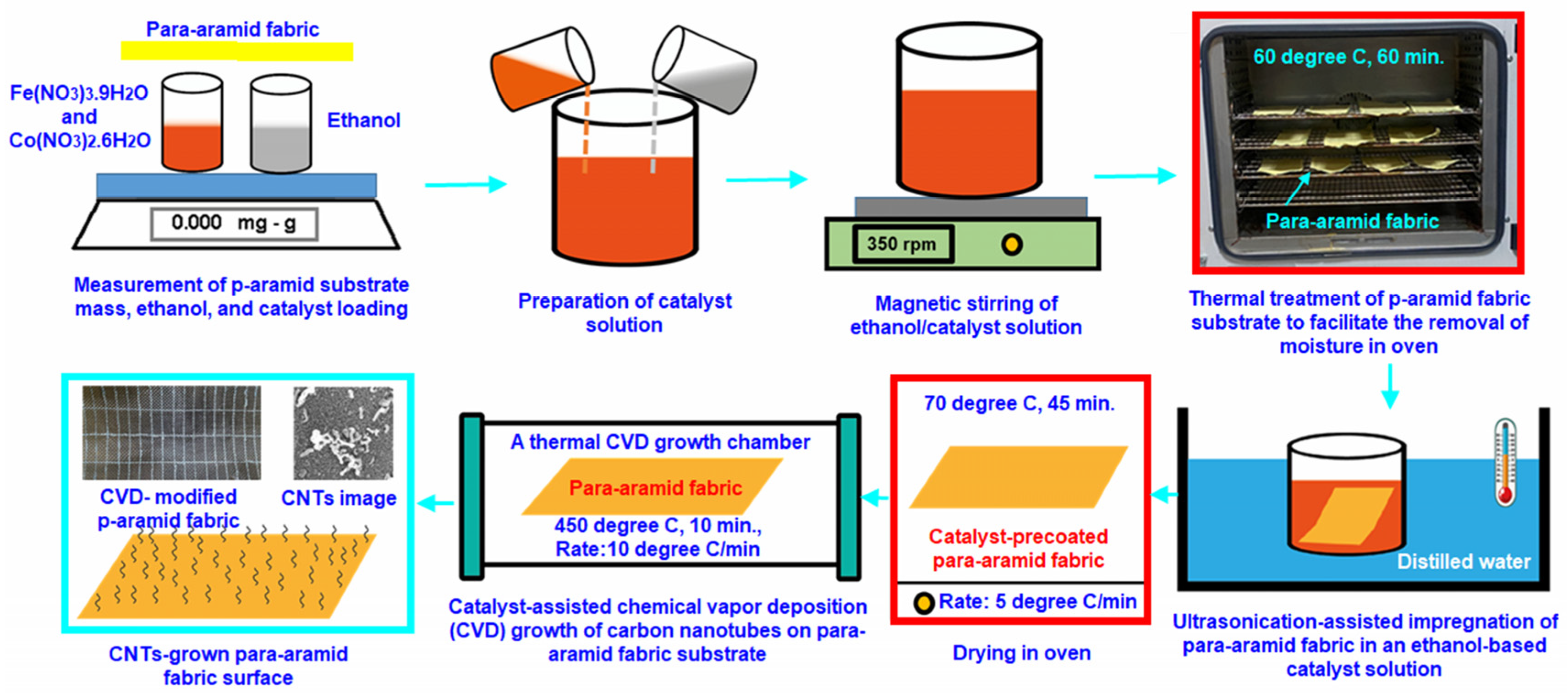 Nanomaterials 15 01637 g003 Nanomaterials 15 01637 g003