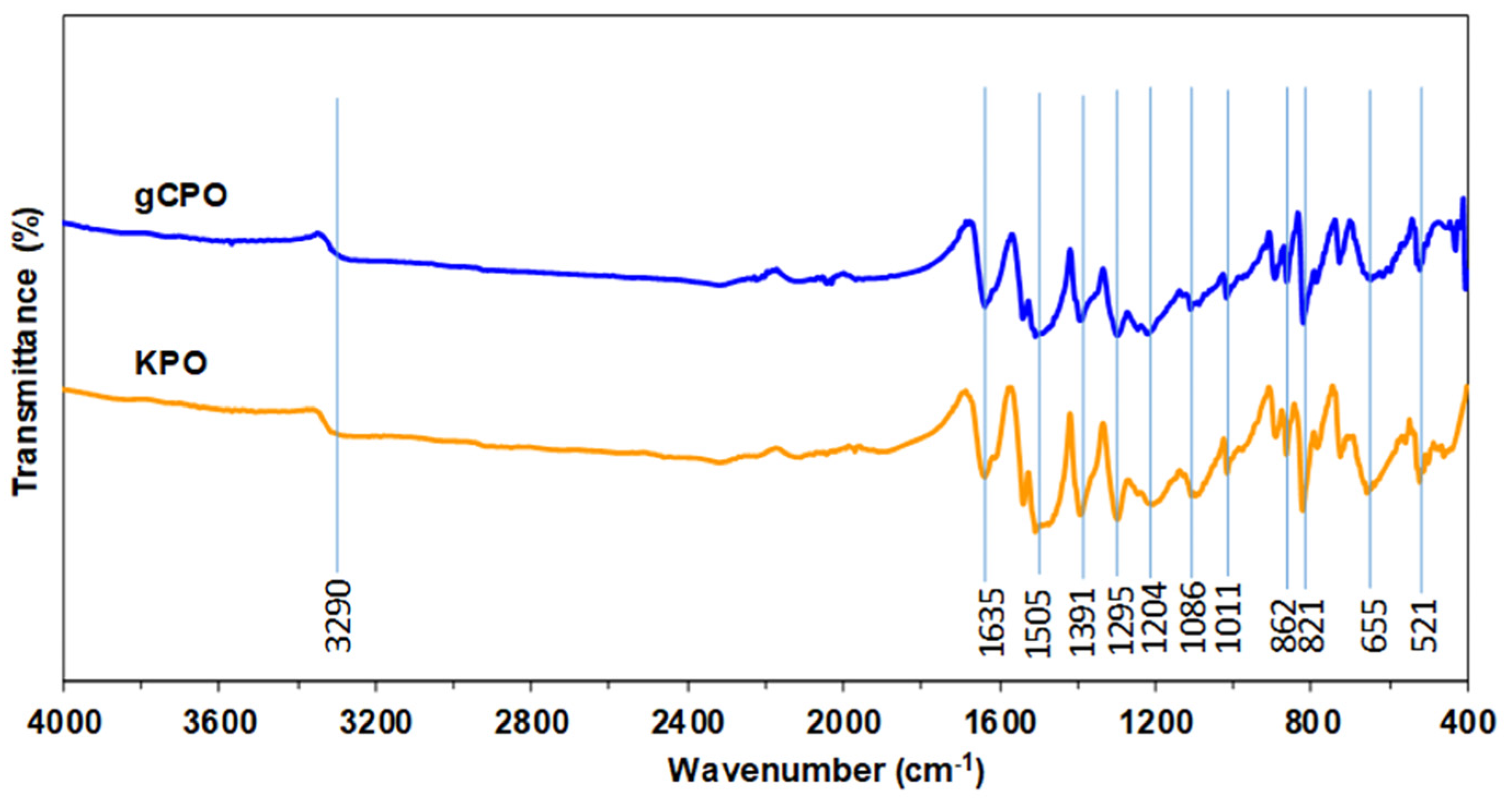 Nanomaterials 15 01637 g007 Nanomaterials 15 01637 g007