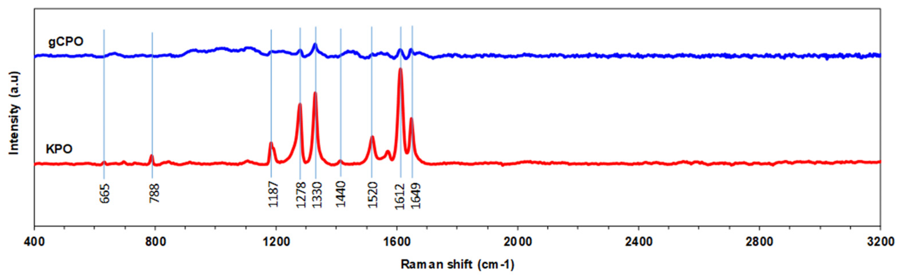 Nanomaterials 15 01637 g008 Nanomaterials 15 01637 g008