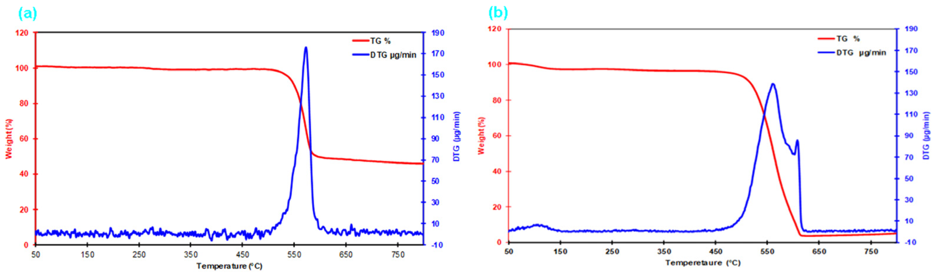 Nanomaterials 15 01637 g010 Nanomaterials 15 01637 g010
