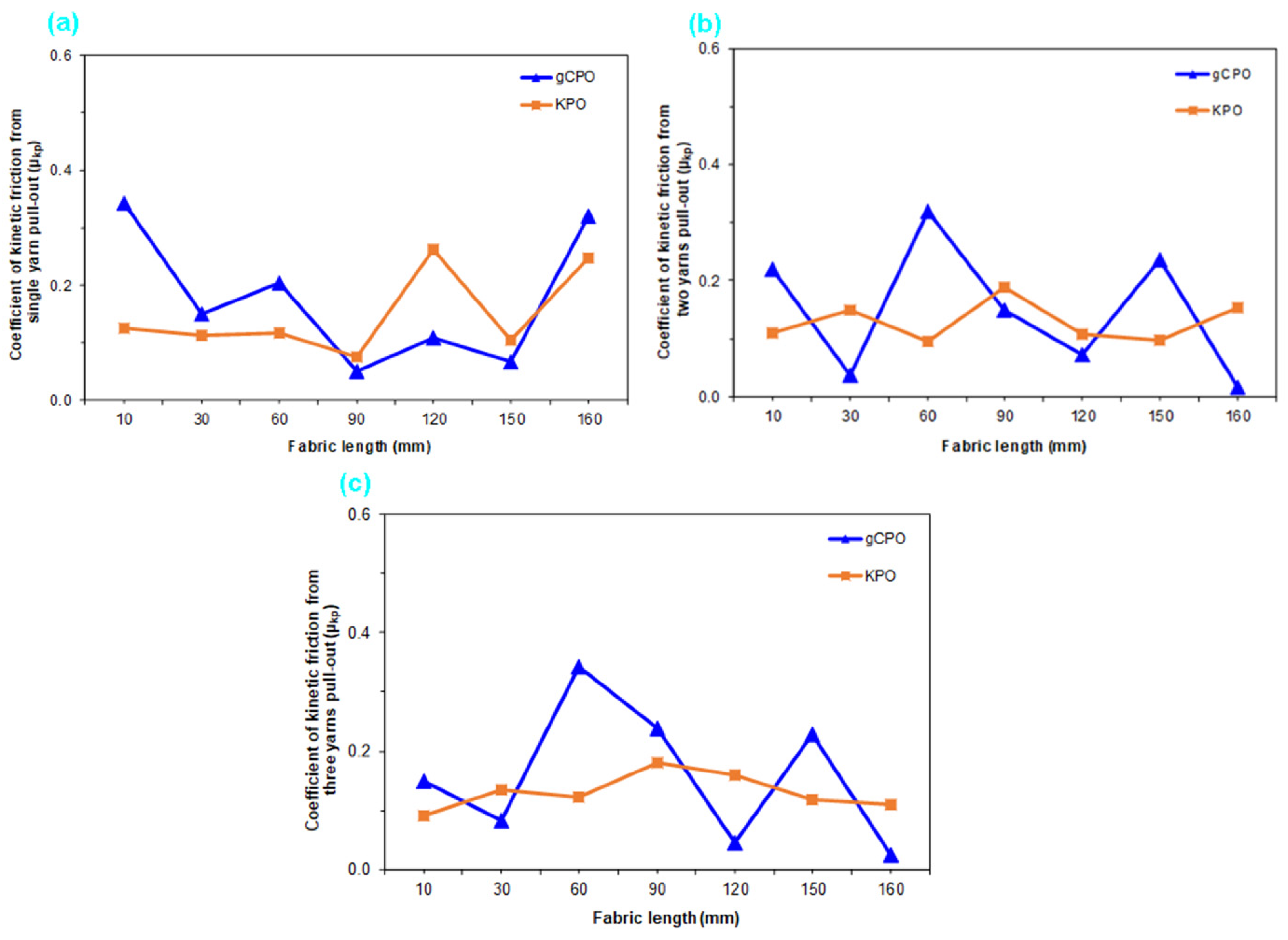 Nanomaterials 15 01637 g018 Nanomaterials 15 01637 g018
