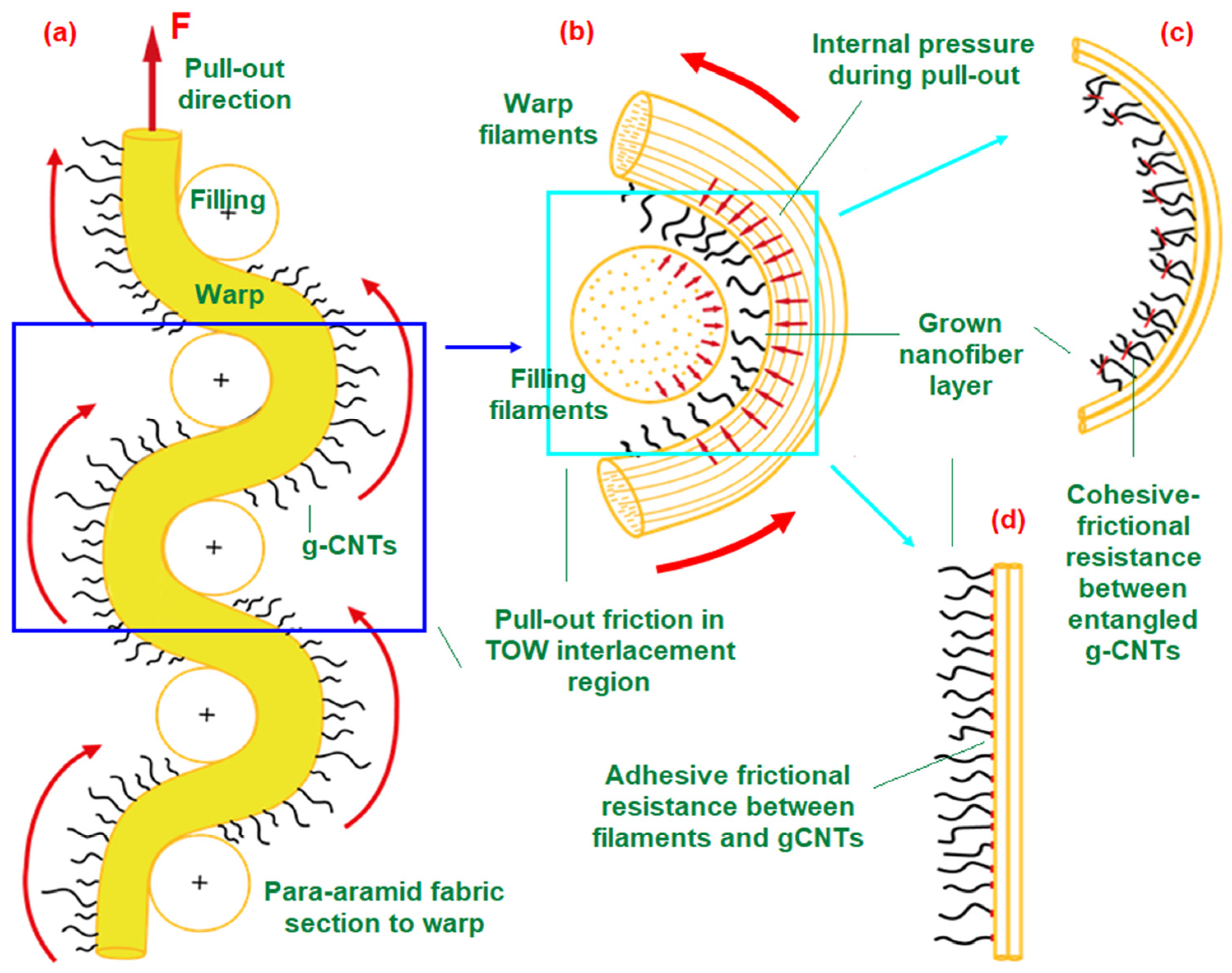 Nanomaterials 15 01637 g019 Nanomaterials 15 01637 g019
