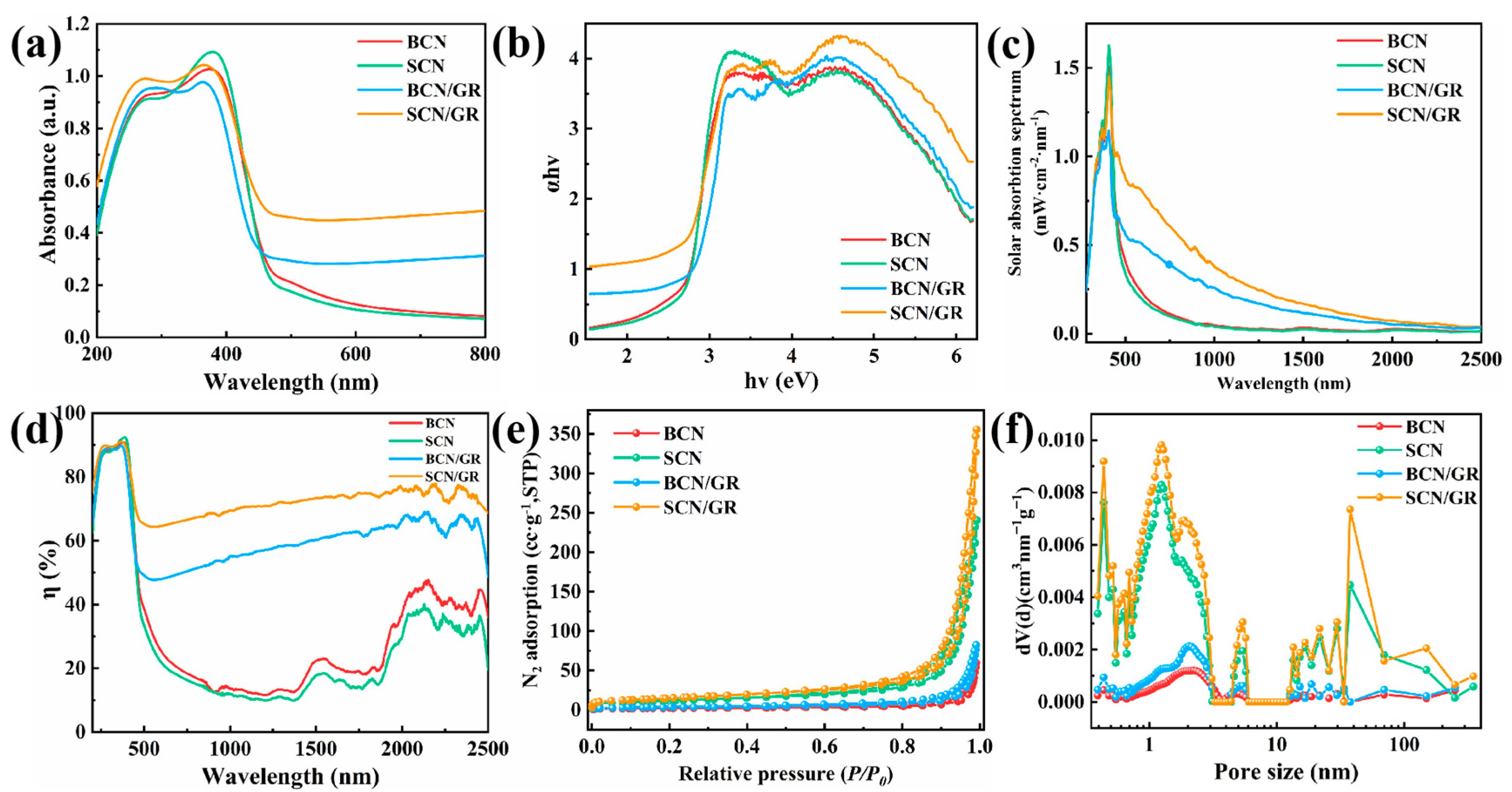 Nanomaterials 15 01641 g003 Nanomaterials 15 01641 g003
