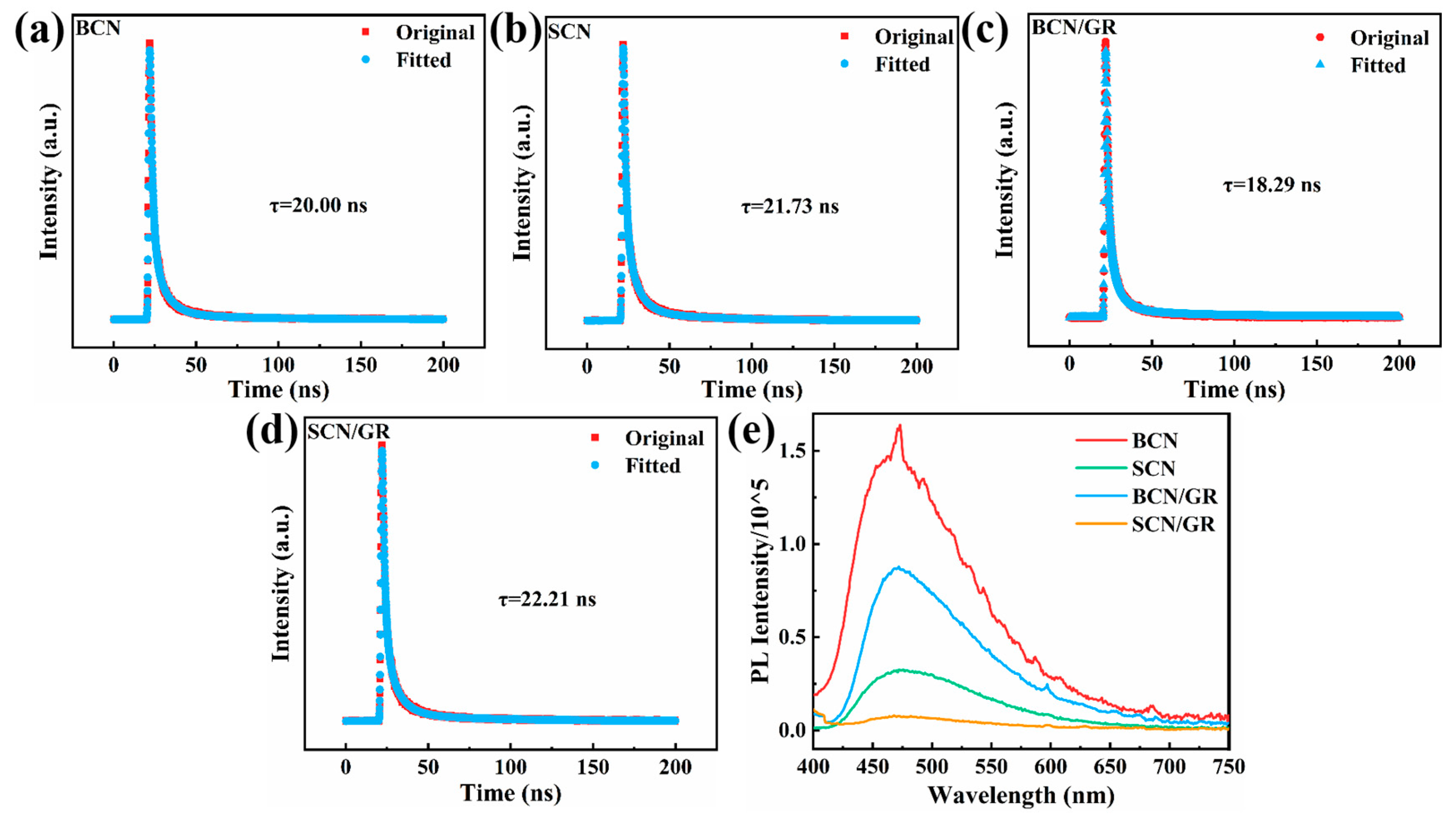 Nanomaterials 15 01641 g004 Nanomaterials 15 01641 g004