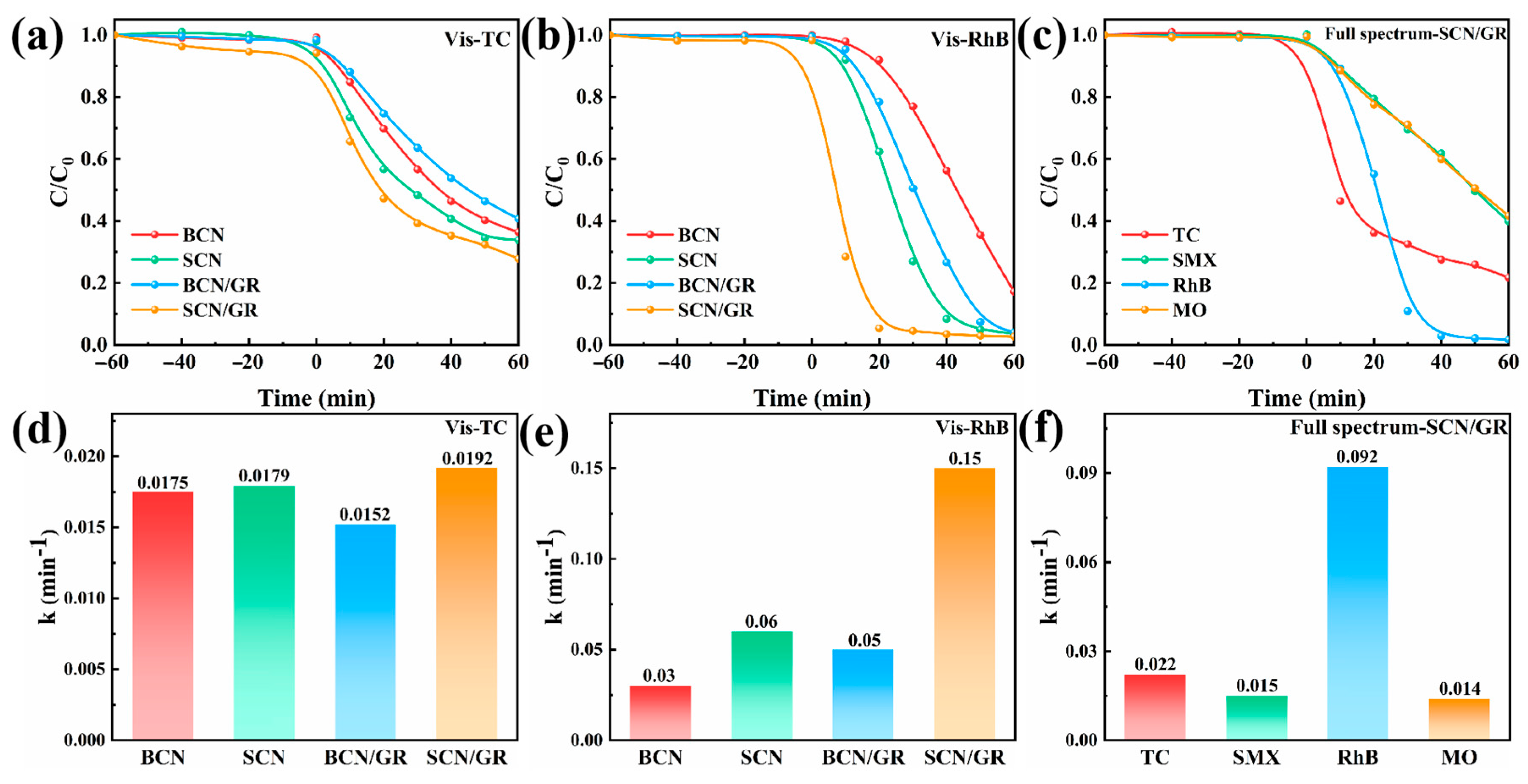 Nanomaterials 15 01641 g007 Nanomaterials 15 01641 g007