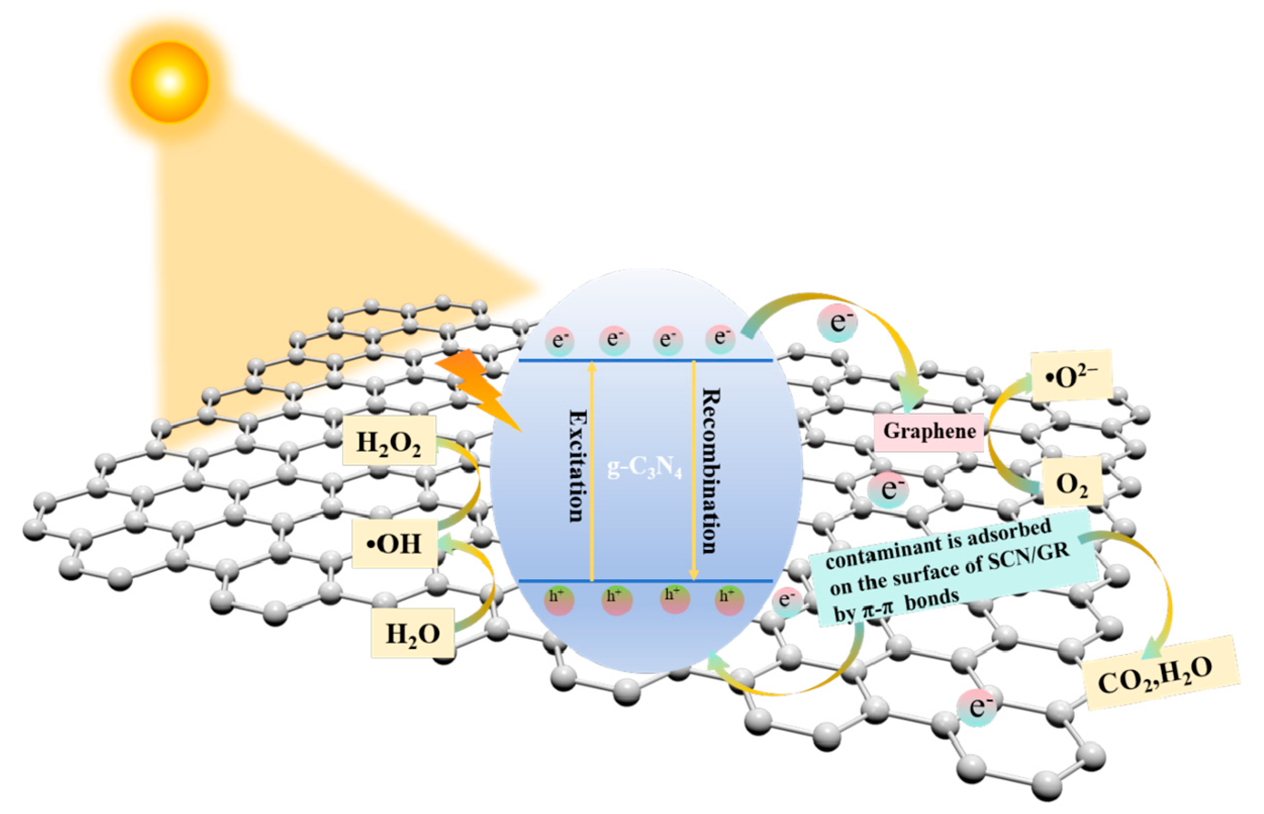 Nanomaterials 15 01641 g010 Nanomaterials 15 01641 g010