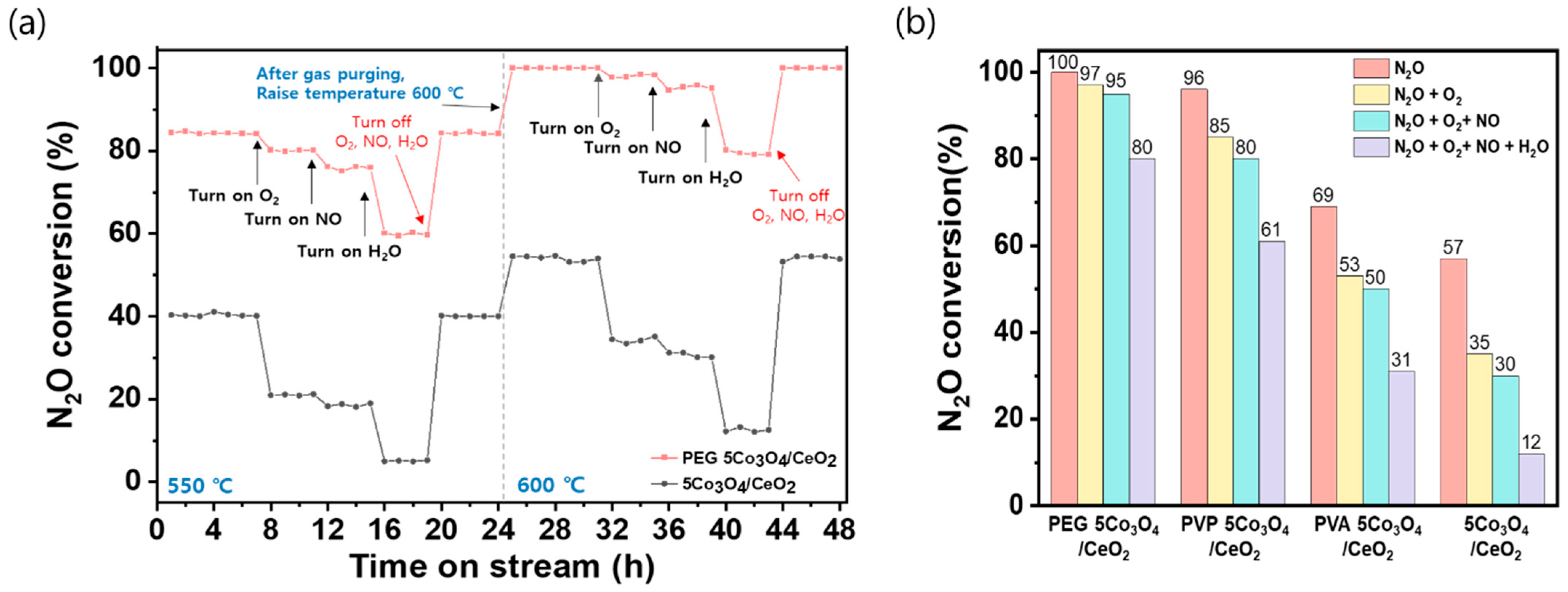 Nanomaterials 15 01642 g002 Nanomaterials 15 01642 g002