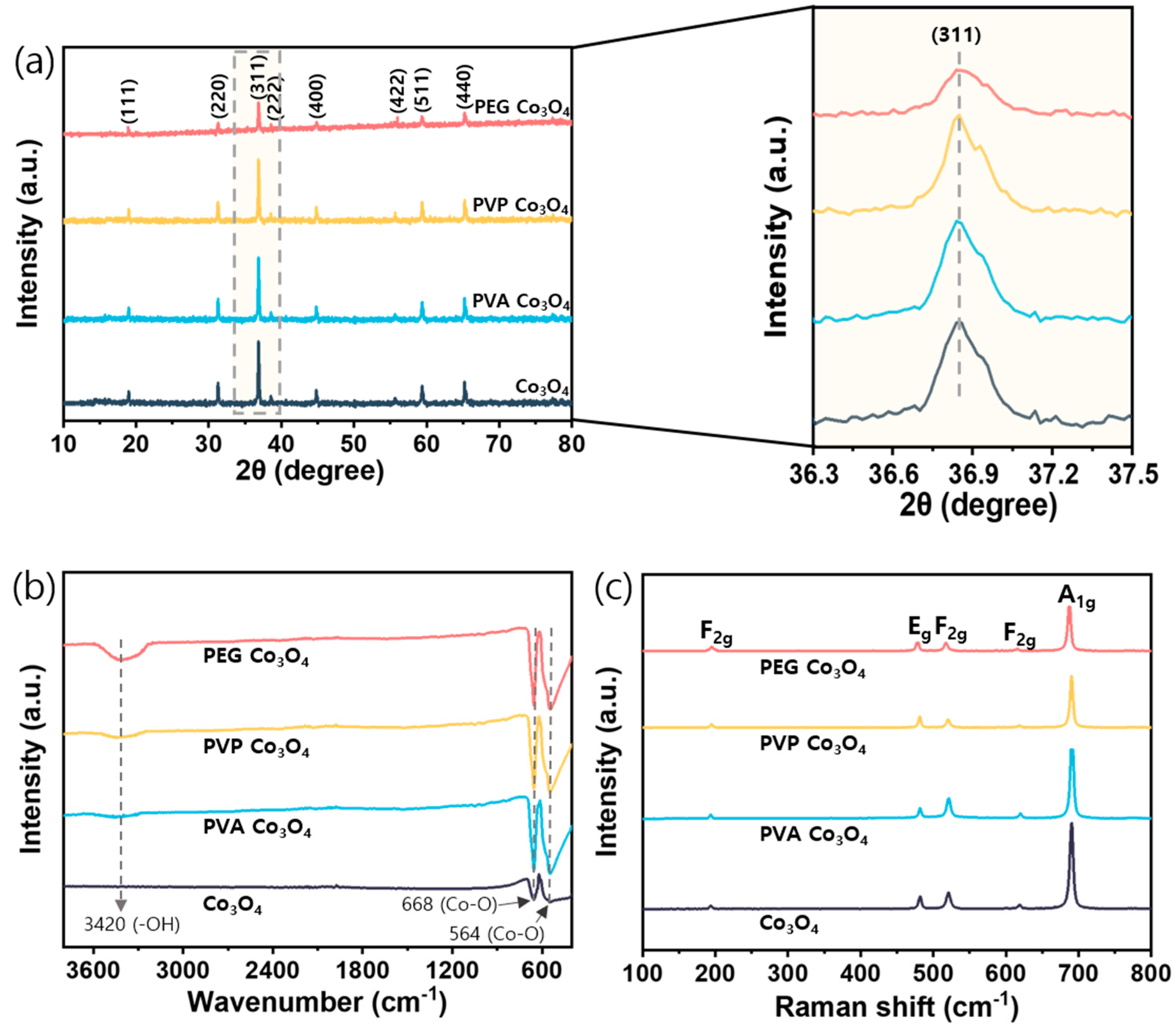 Nanomaterials 15 01642 g003 Nanomaterials 15 01642 g003