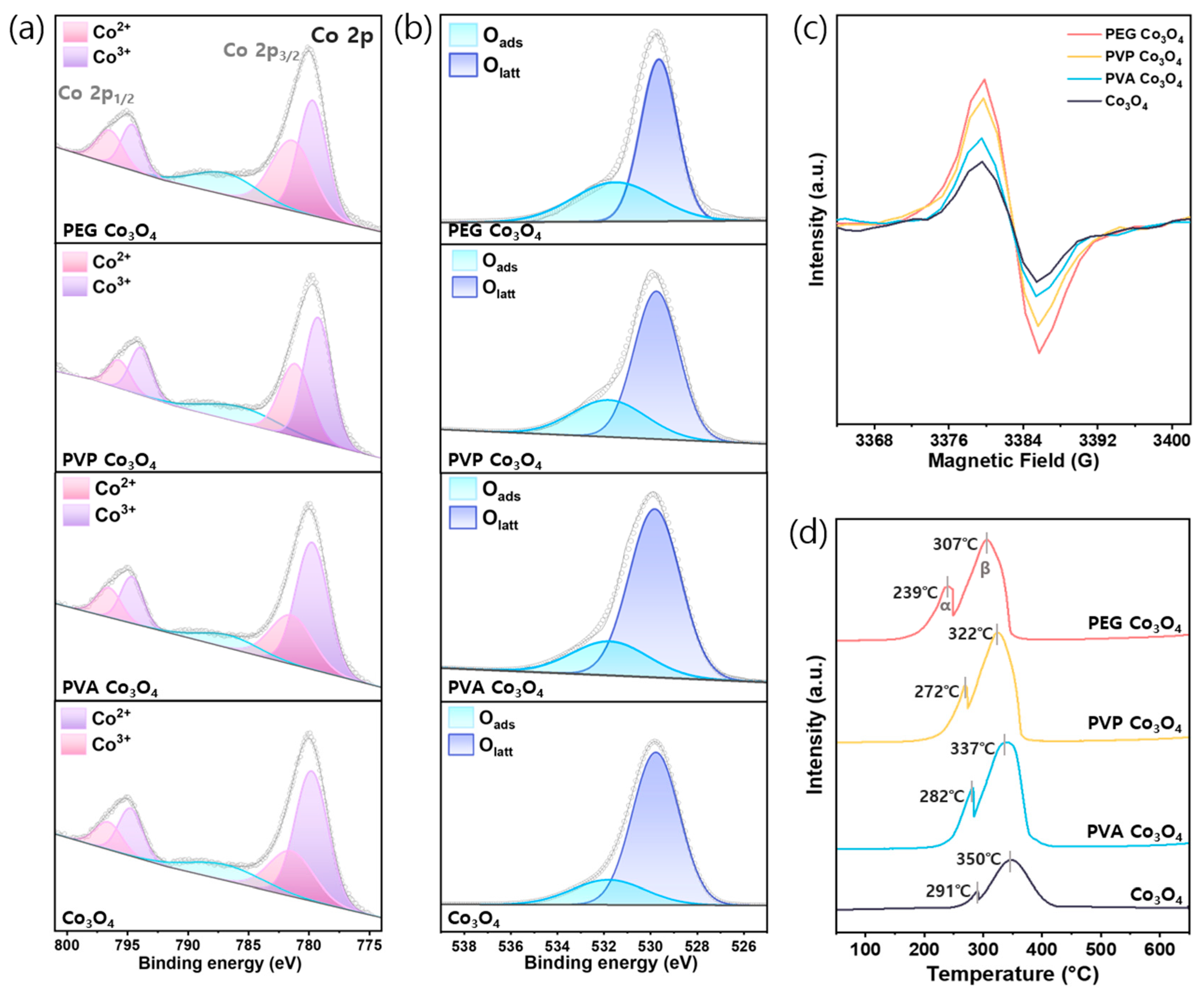 Nanomaterials 15 01642 g004 Nanomaterials 15 01642 g004