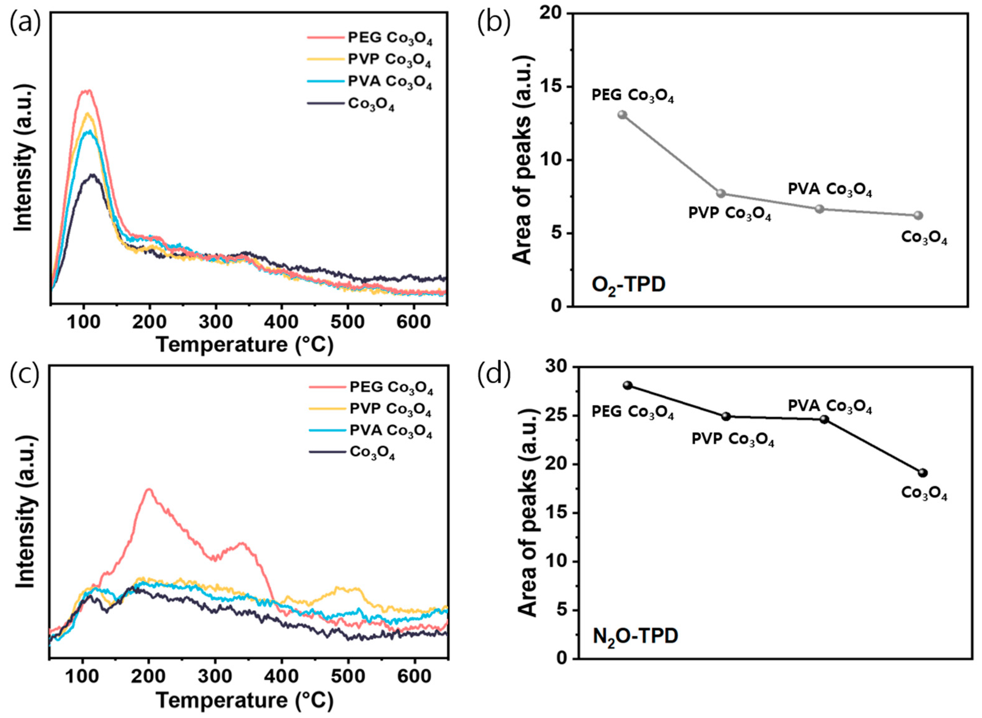 Nanomaterials 15 01642 g005 Nanomaterials 15 01642 g005