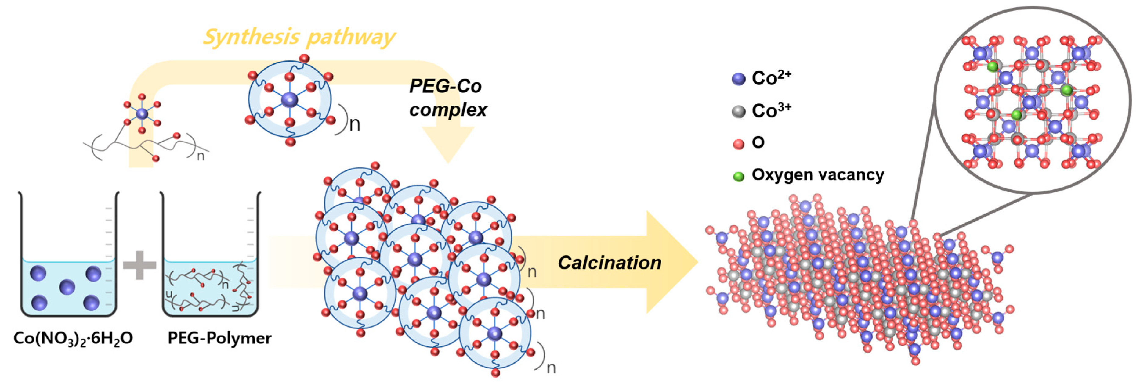 Nanomaterials 15 01642 g006 Nanomaterials 15 01642 g006