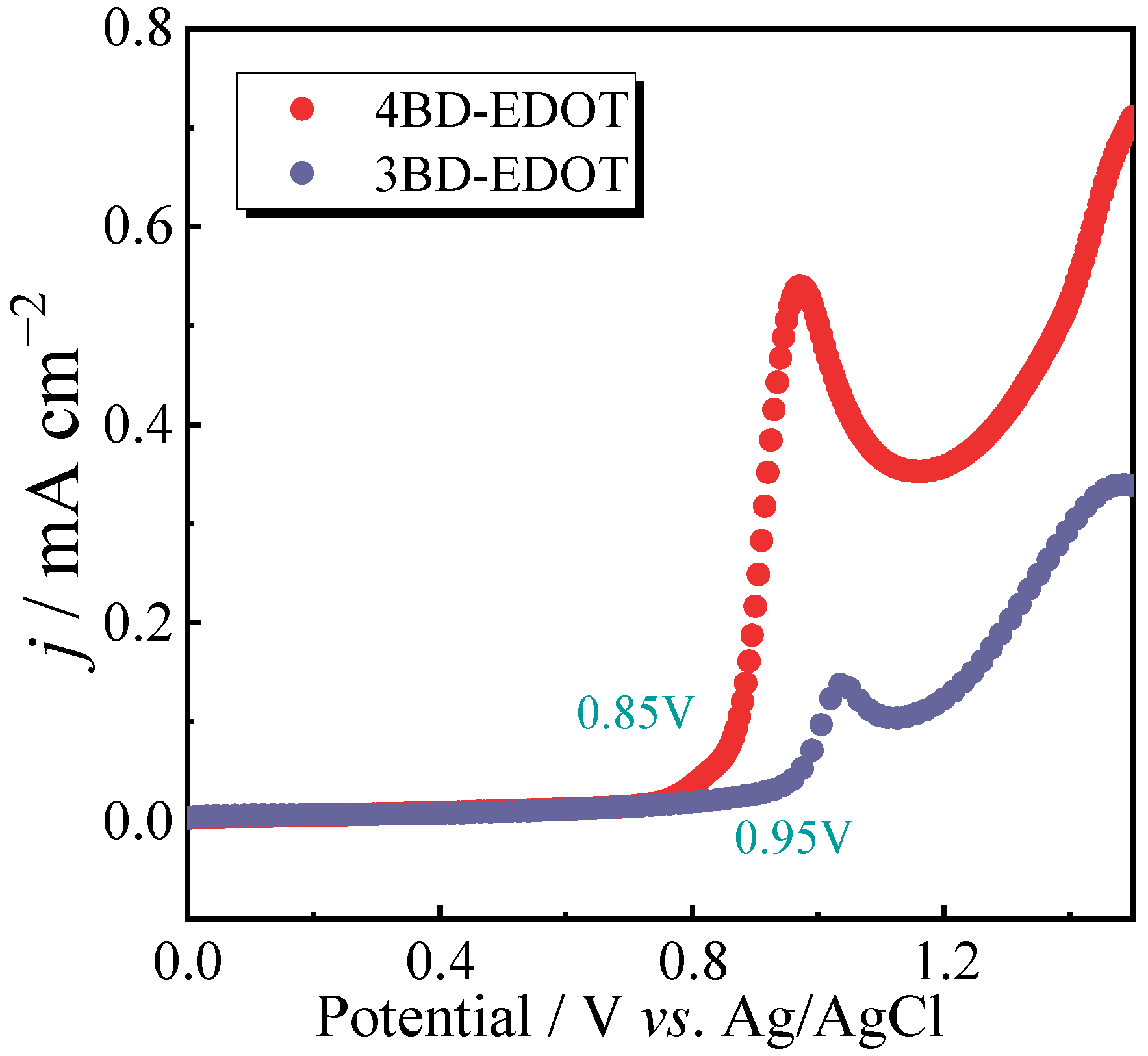 Nanomaterials 15 01643 g001 Nanomaterials 15 01643 g001