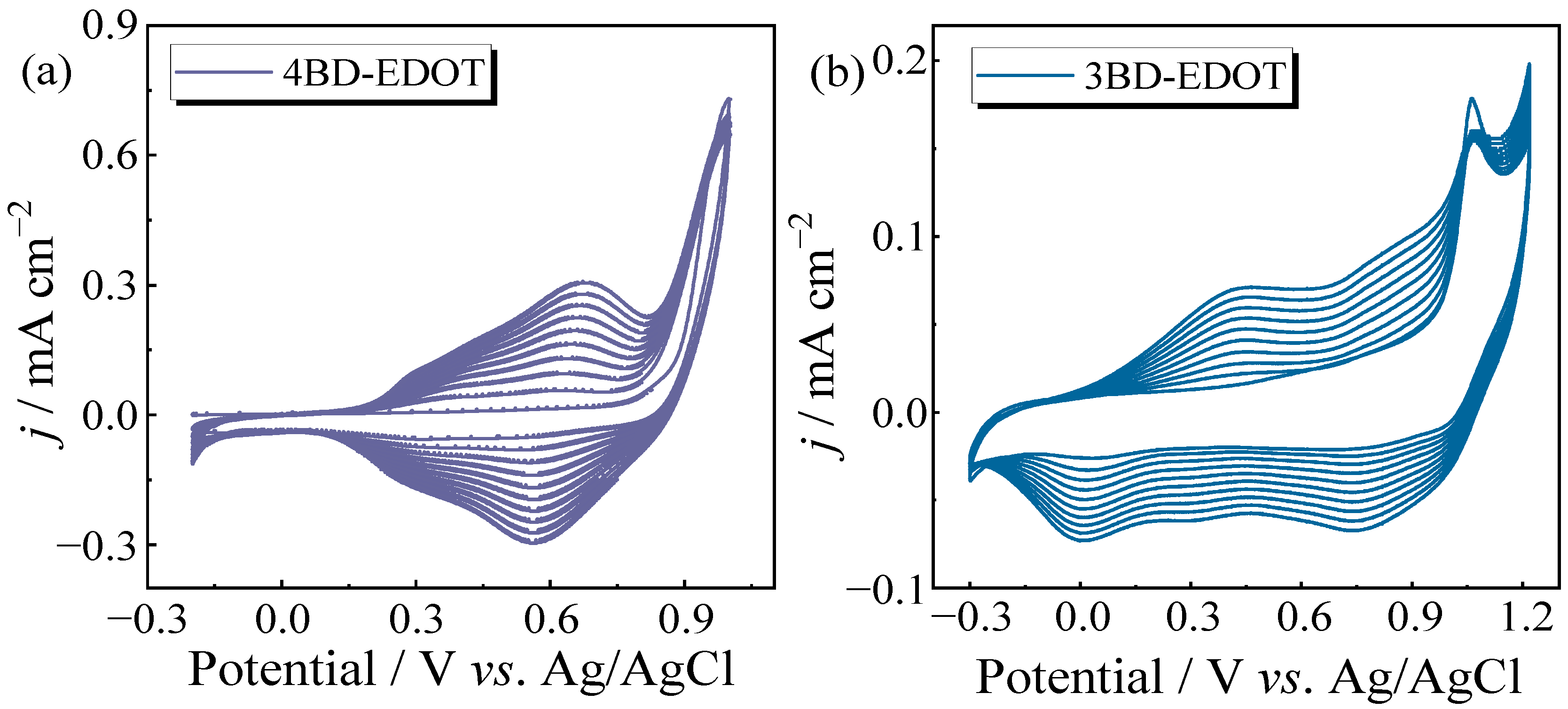 Nanomaterials 15 01643 g002 Nanomaterials 15 01643 g002